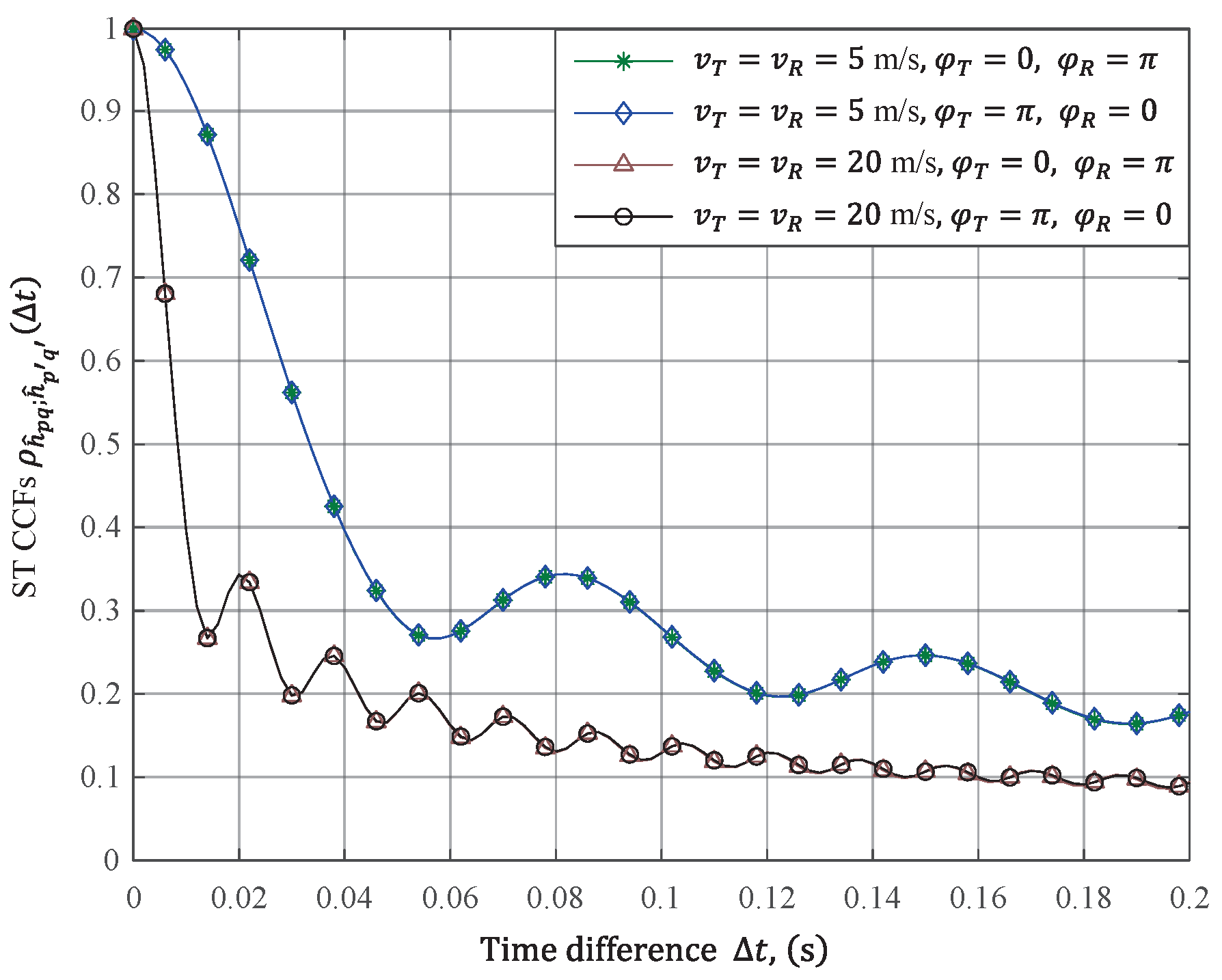Electronics 11 02642 g007 550