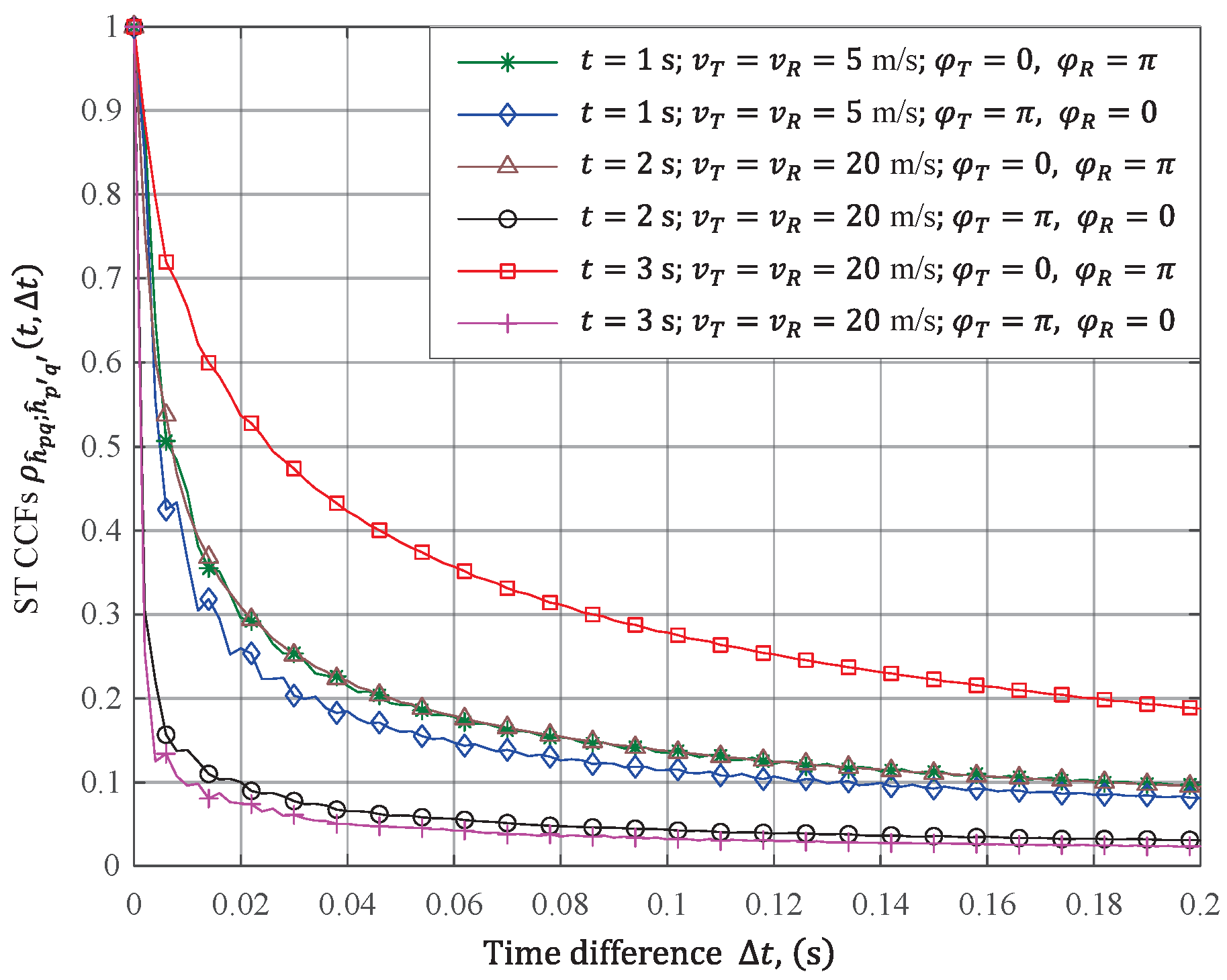 Electronics 11 02642 g008 550