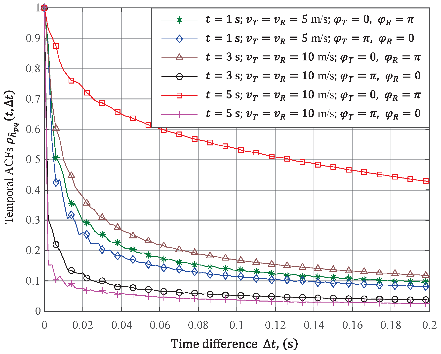 Electronics 11 02642 g010 550
