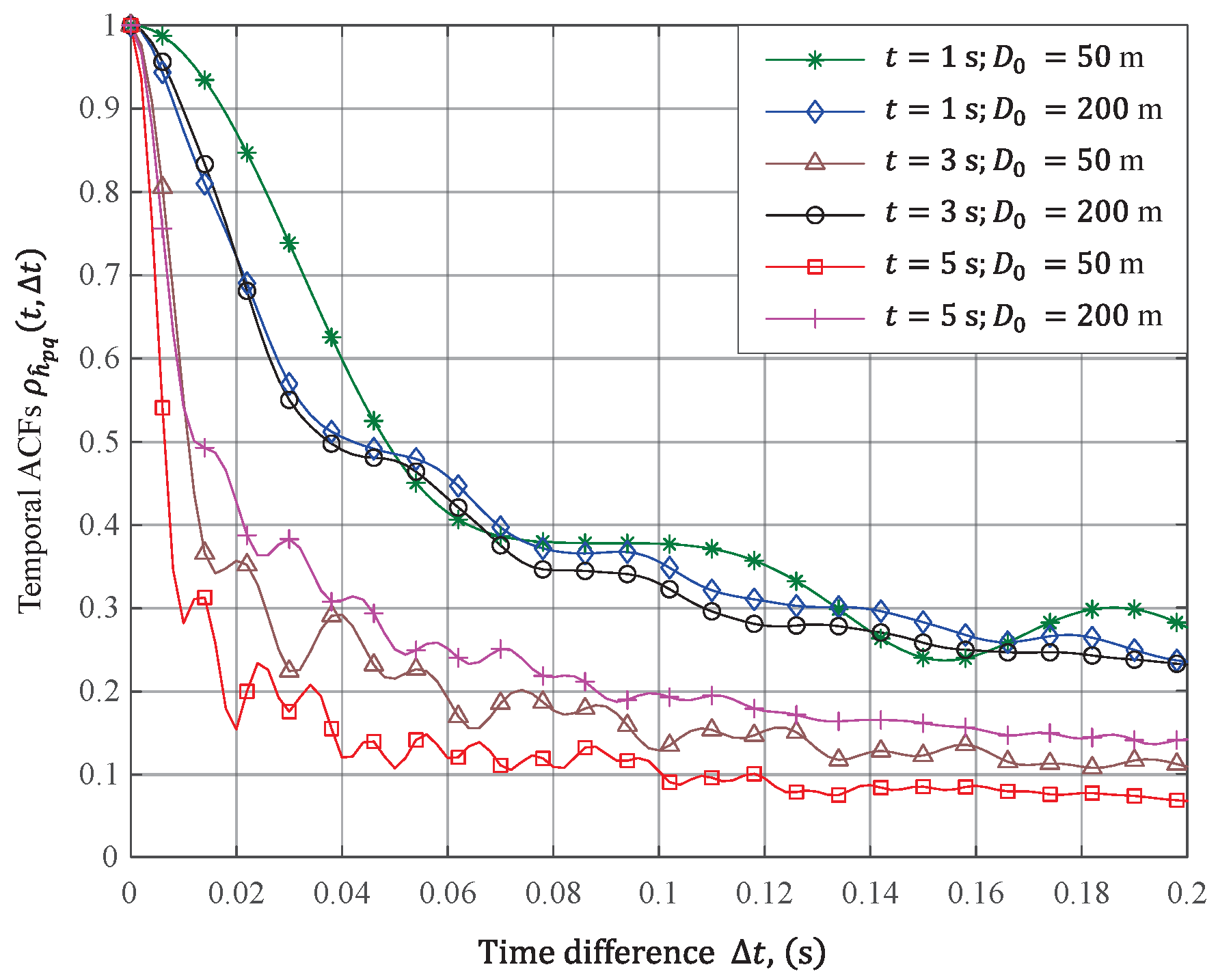 Electronics 11 02642 g011 550
