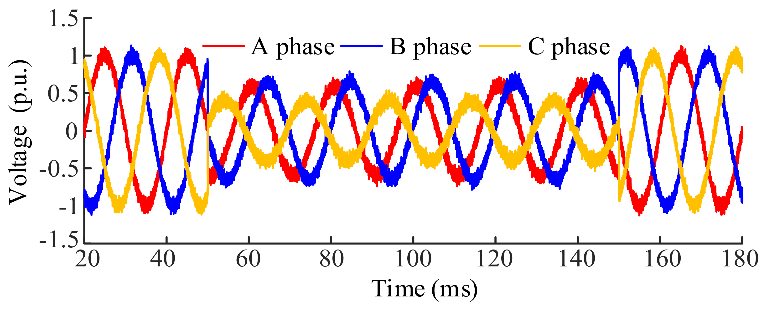 The Detection Algorithm Based On The Short Time Delay For Three Phase The Detection Algorithm Based On The Short Time Delay For Three Phase