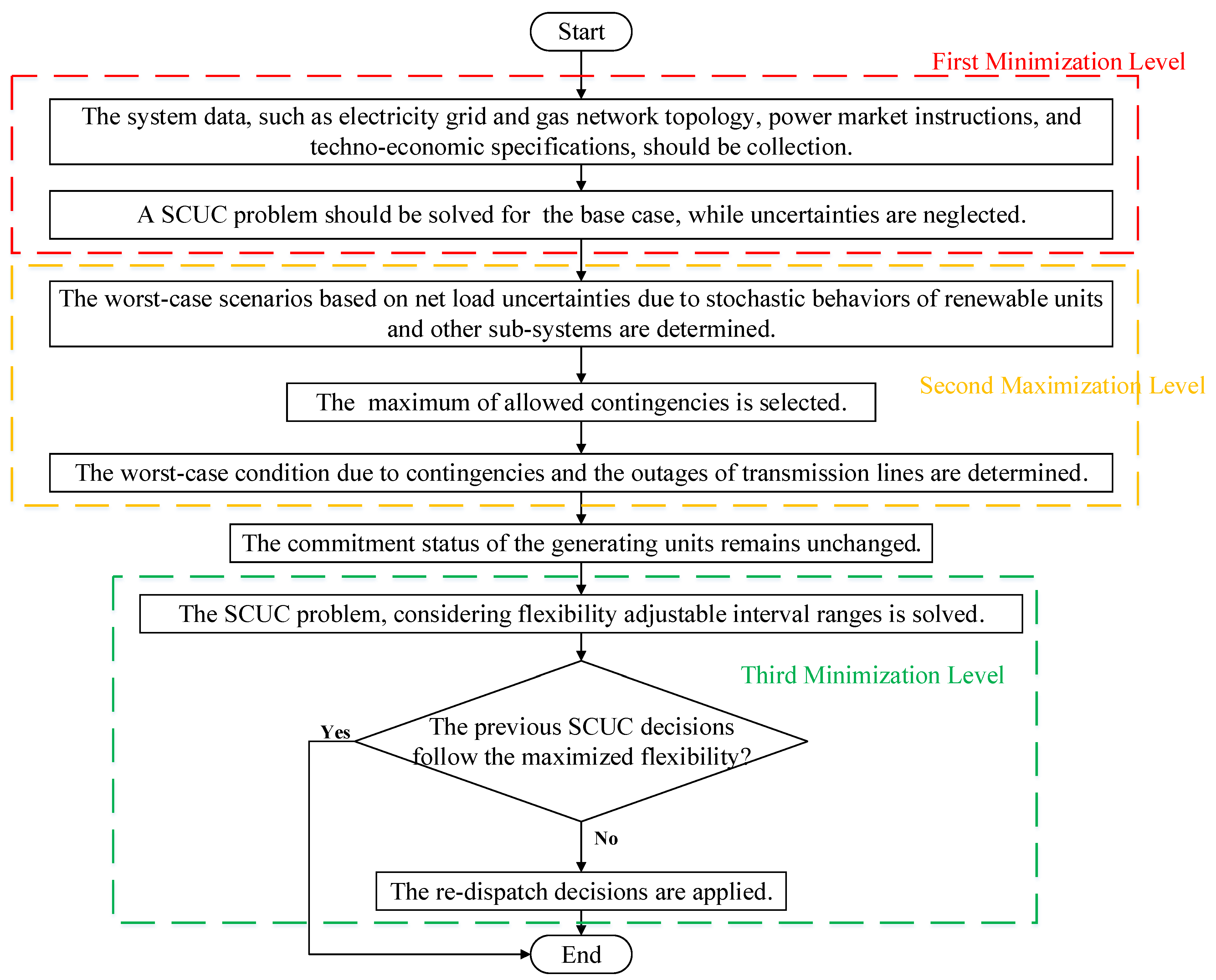 Electronics 11 02647 g002 550
