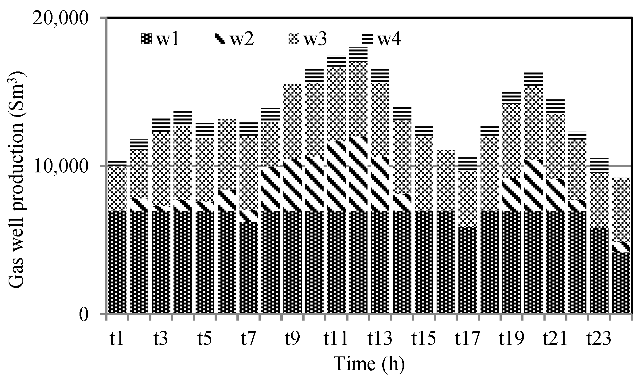 Electronics 11 02647 g005 550