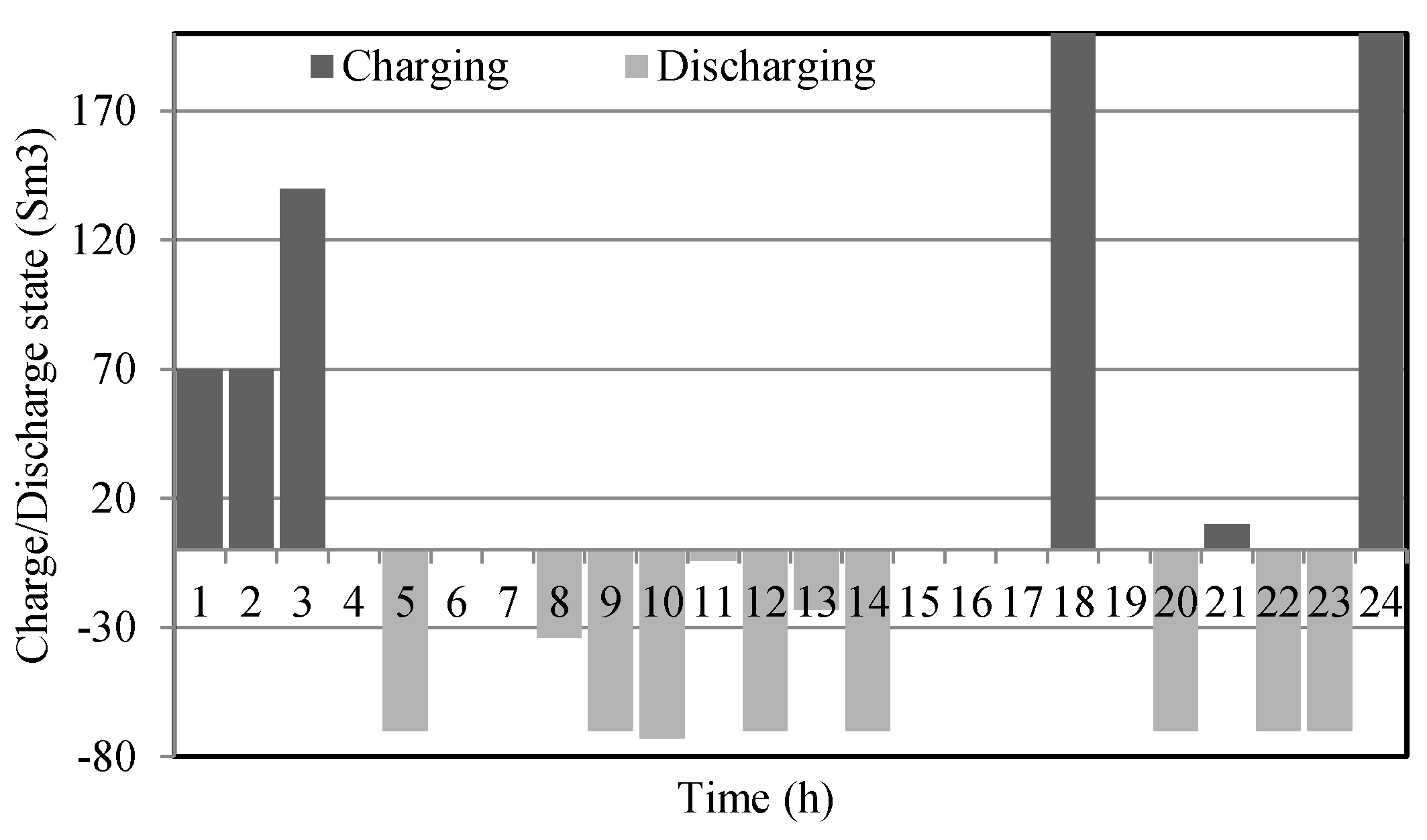 Electronics 11 02647 g006 550
