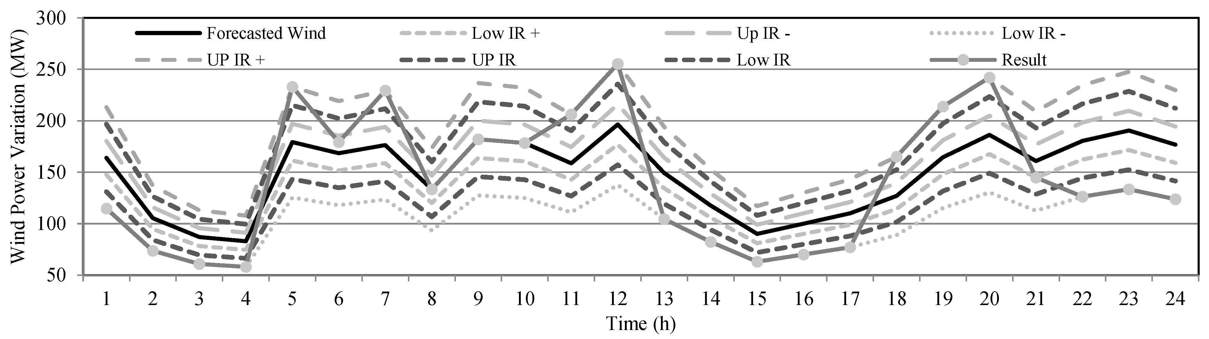 Electronics 11 02647 g007 550