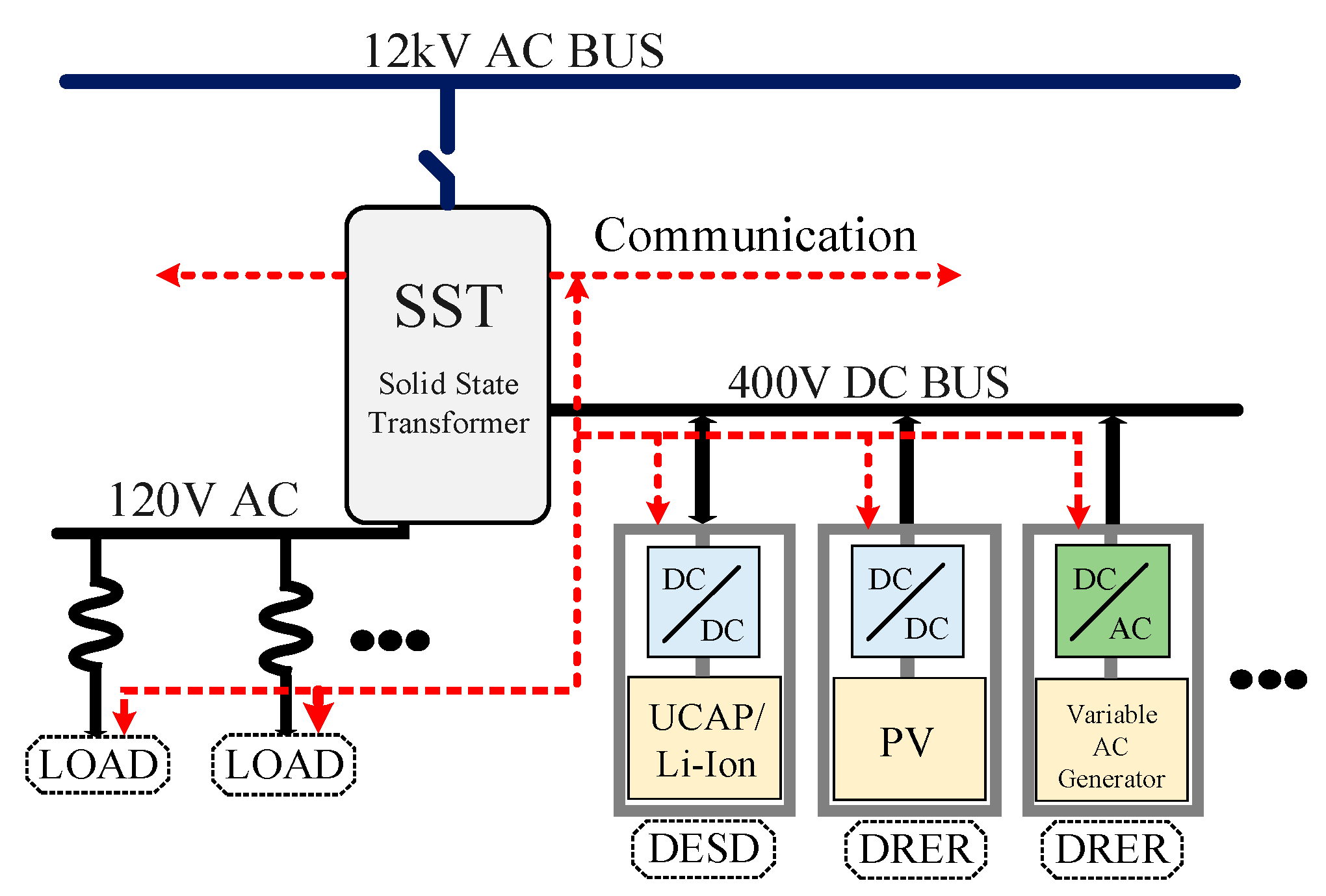 Exploring Transformers With Dual-Voltage Ratings - Technical Articles