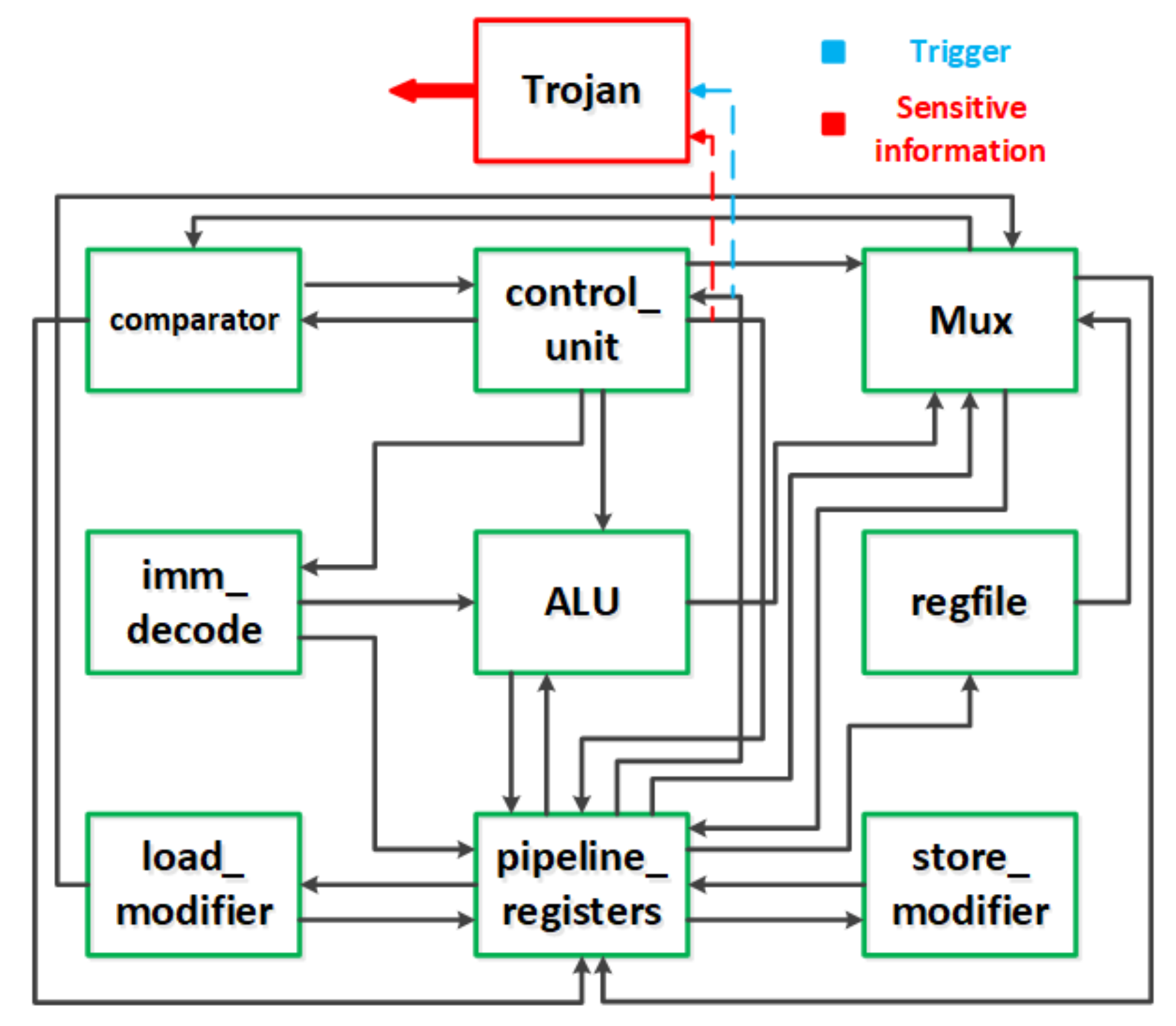 Electronics 11 02649 g003 550