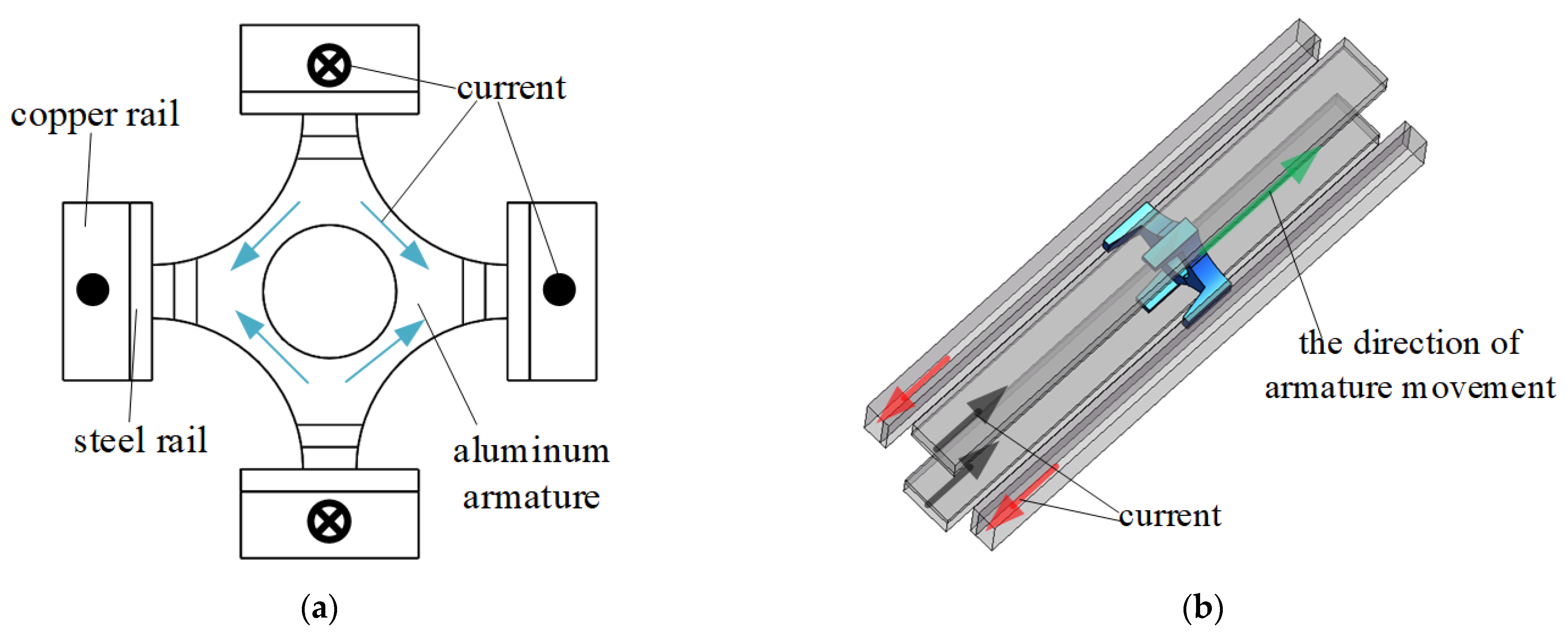 Electronics 11 02650 g001