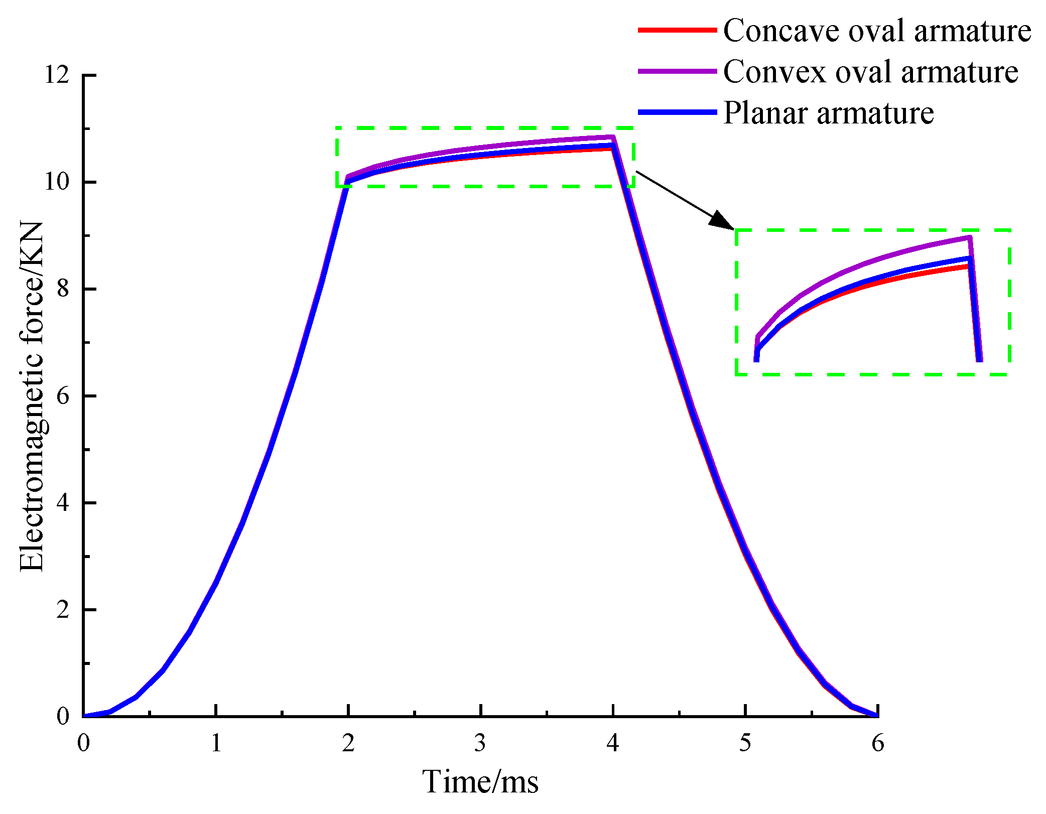 Electronics 11 02650 g006