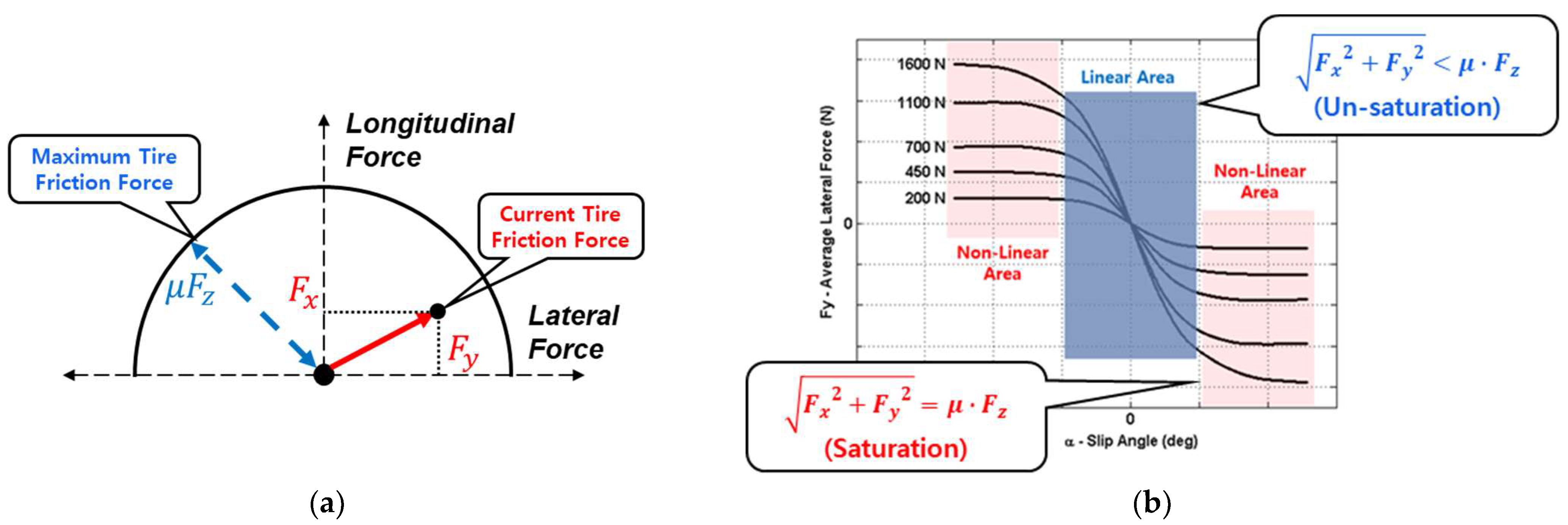 Electronics 11 02651 g004