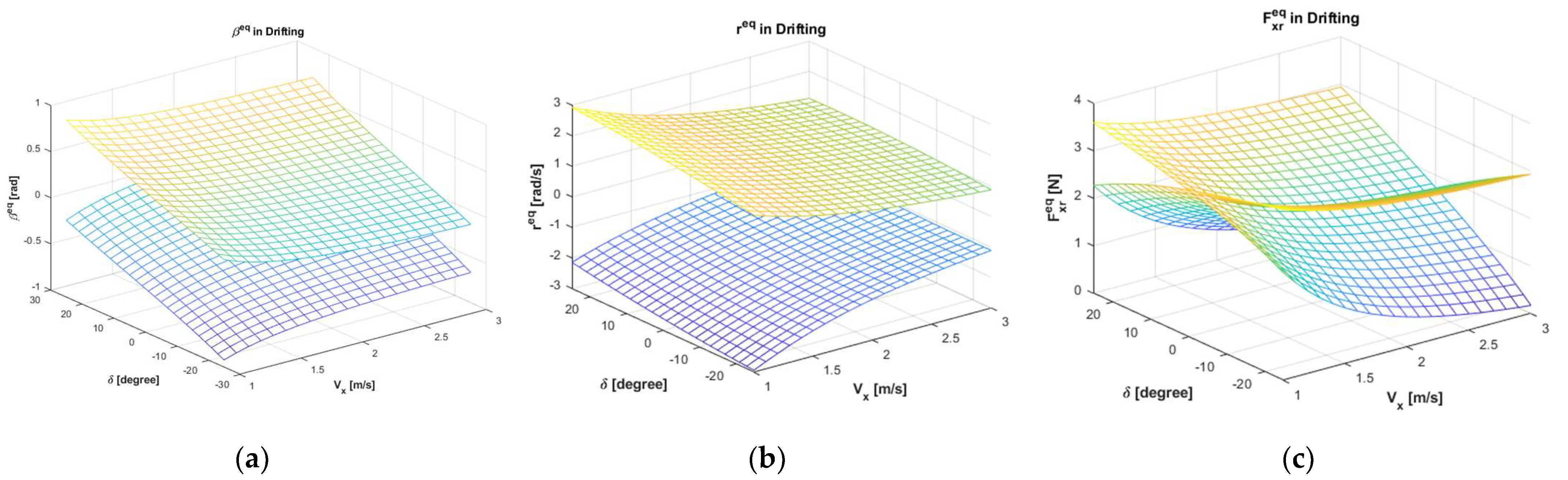 Electronics 11 02651 g007