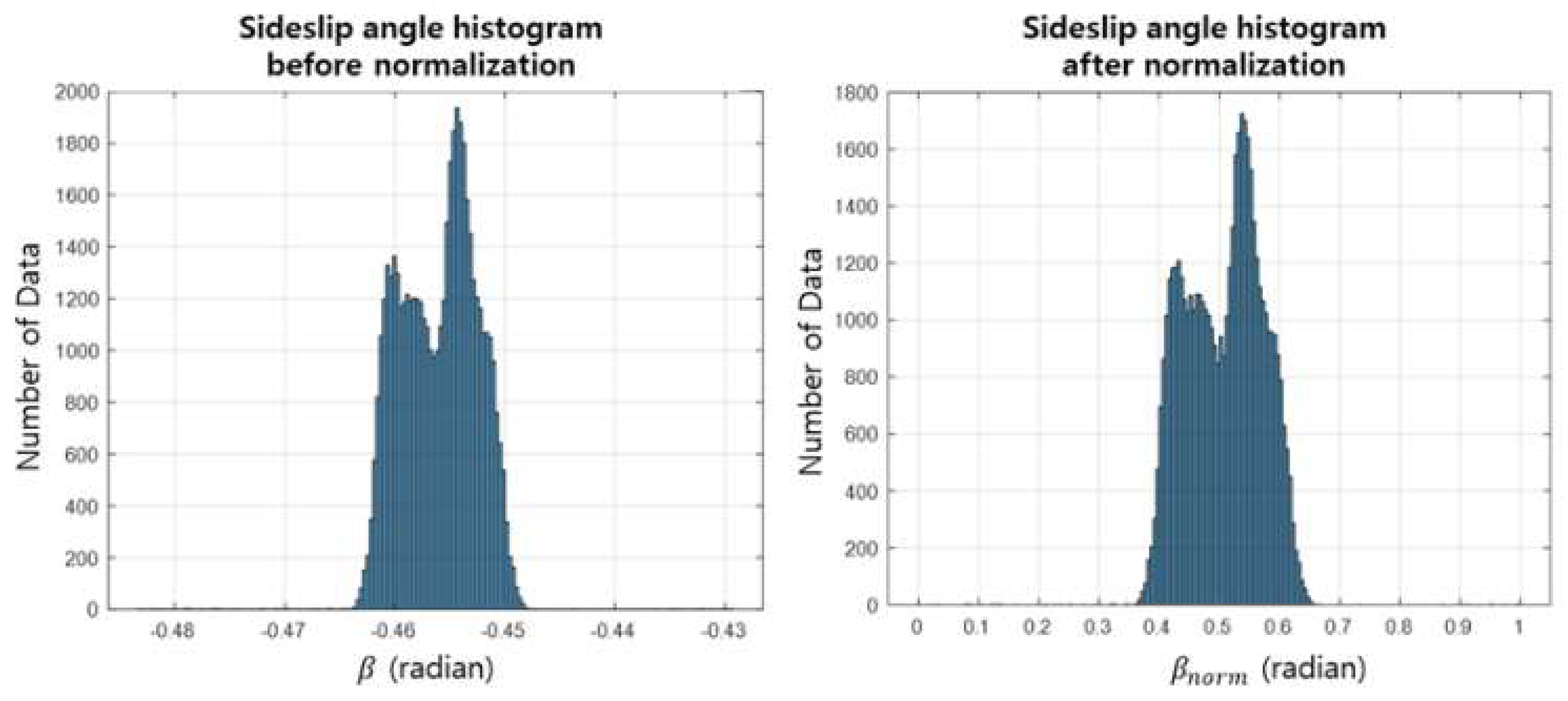 Electronics 11 02651 g013