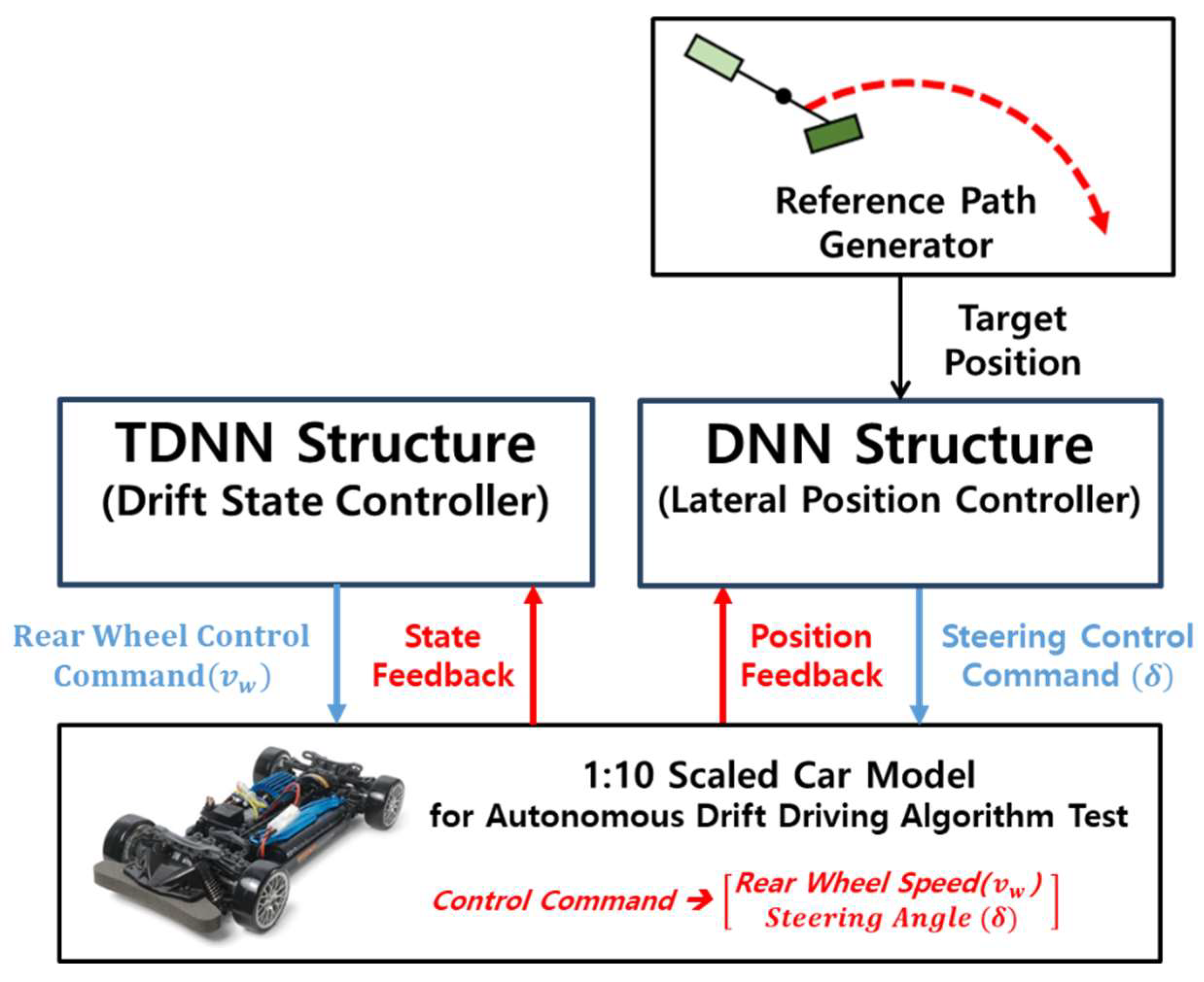 Electronics 11 02651 g014