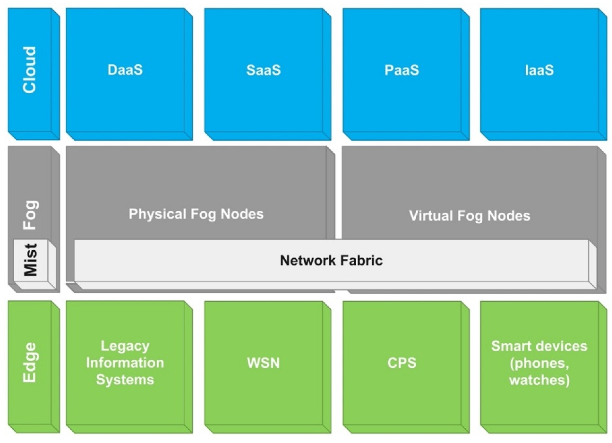 Electronics 11 02652 g001 550