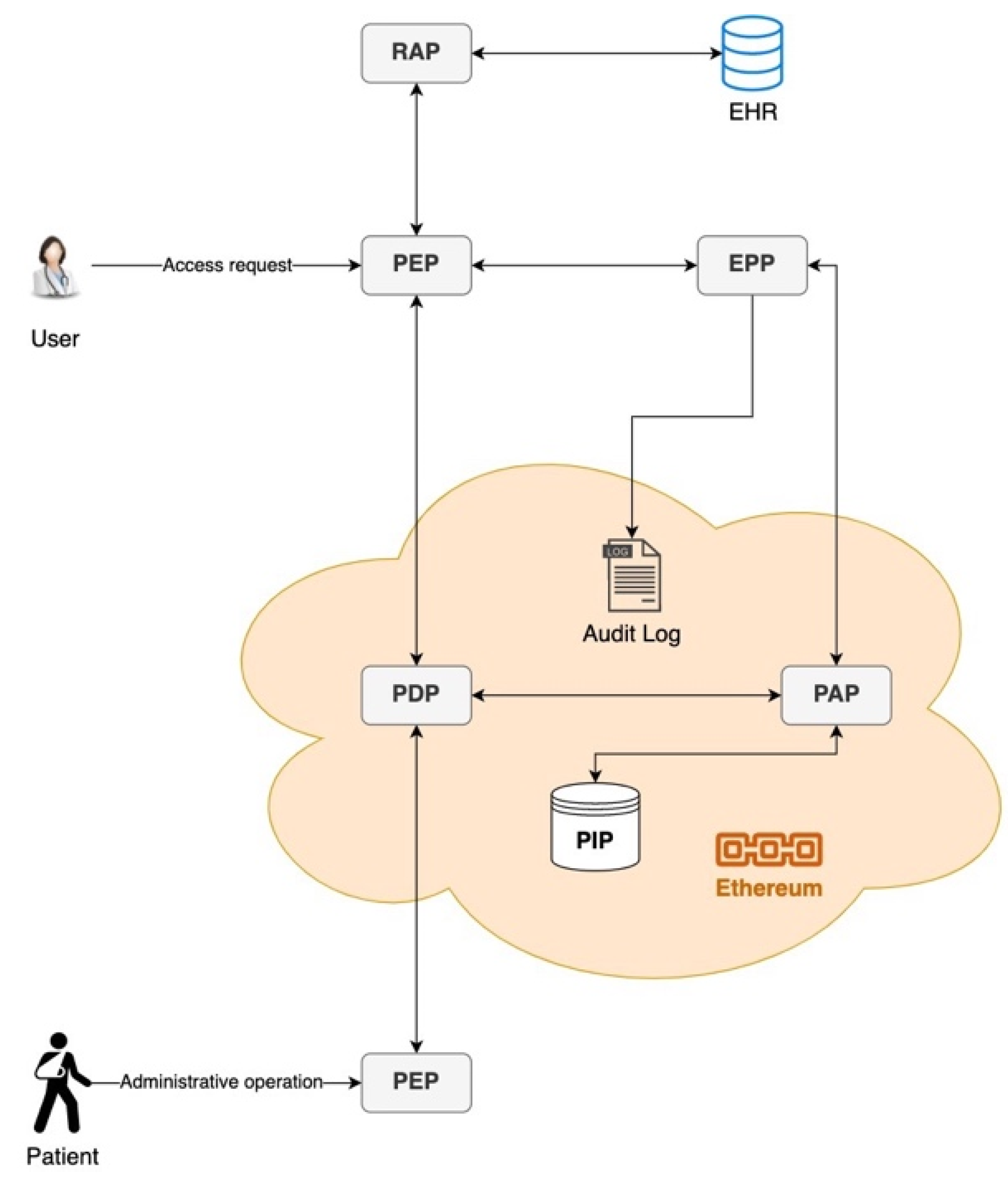 Electronics 11 02652 g002 550