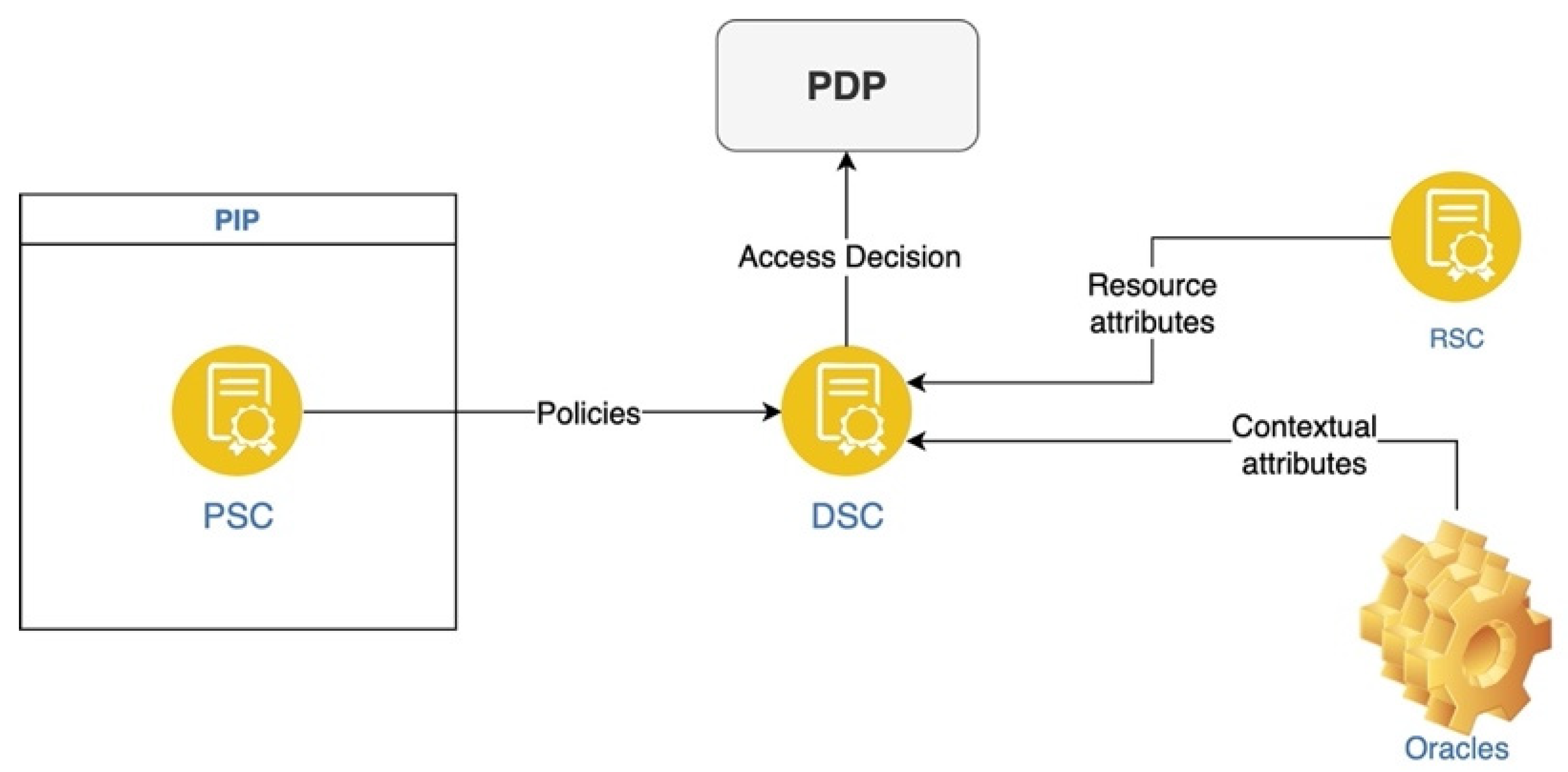 Electronics 11 02652 g003 550