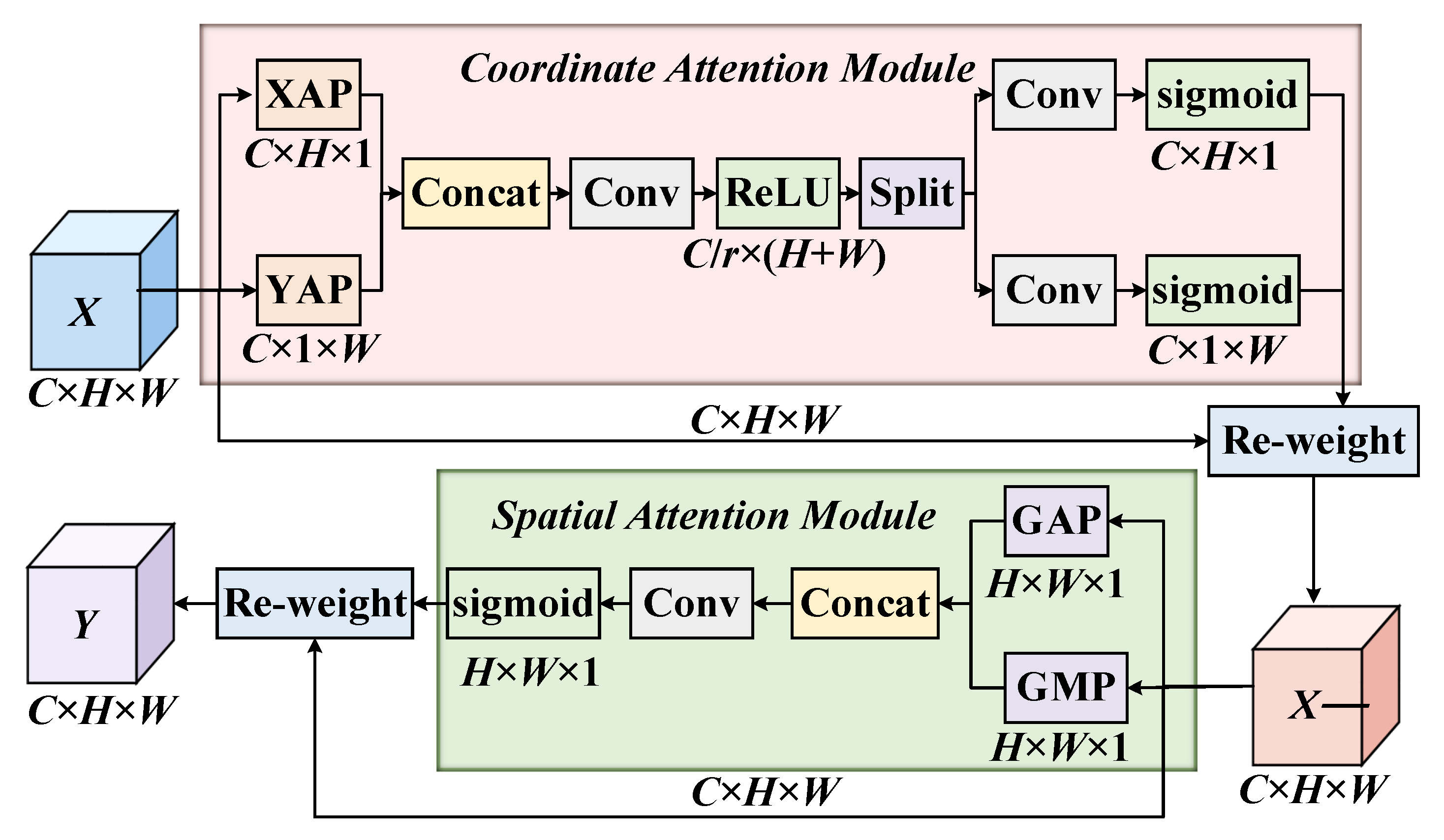 Electronics 11 02657 g003