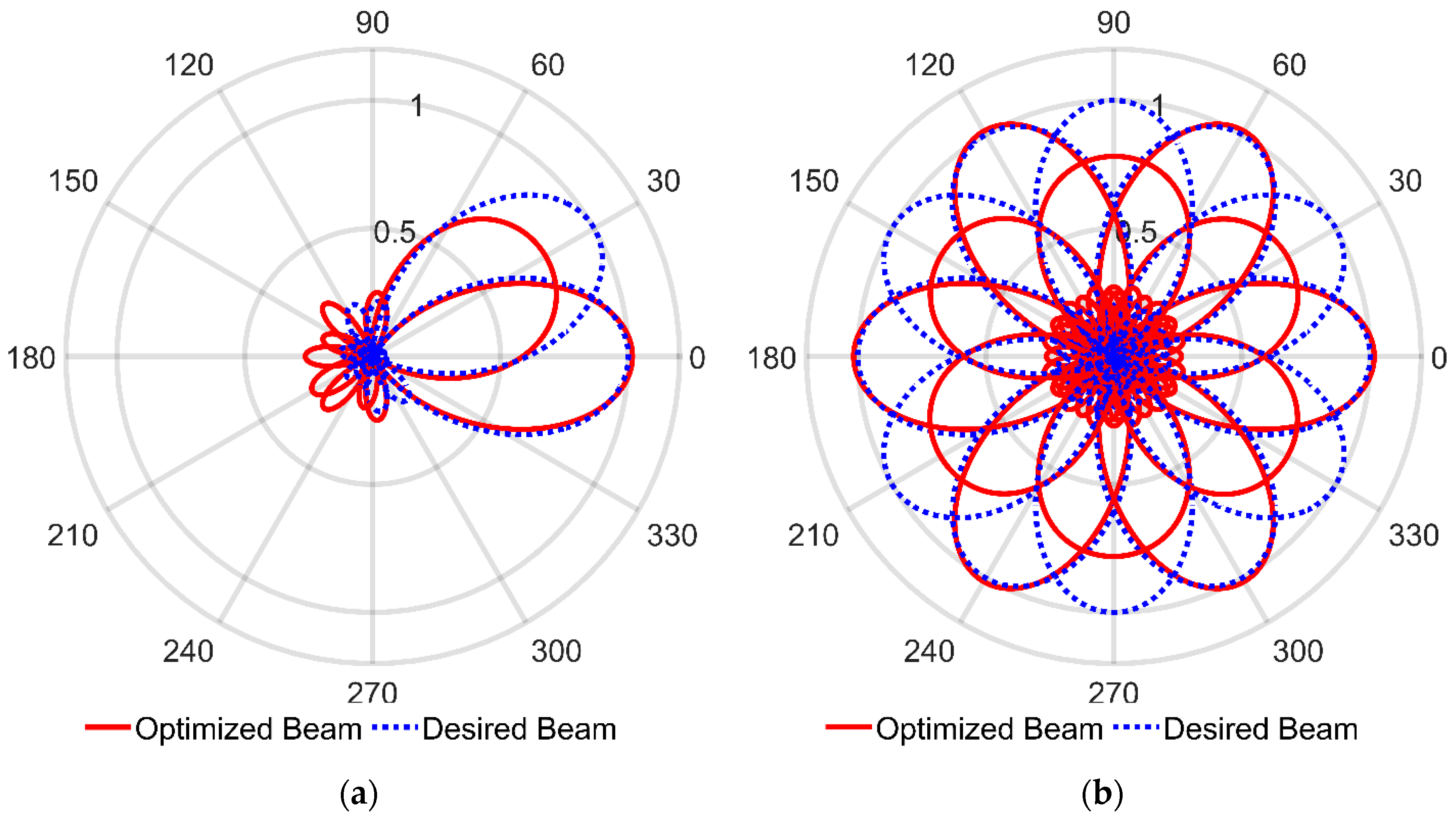 Electronics 11 02658 g007
