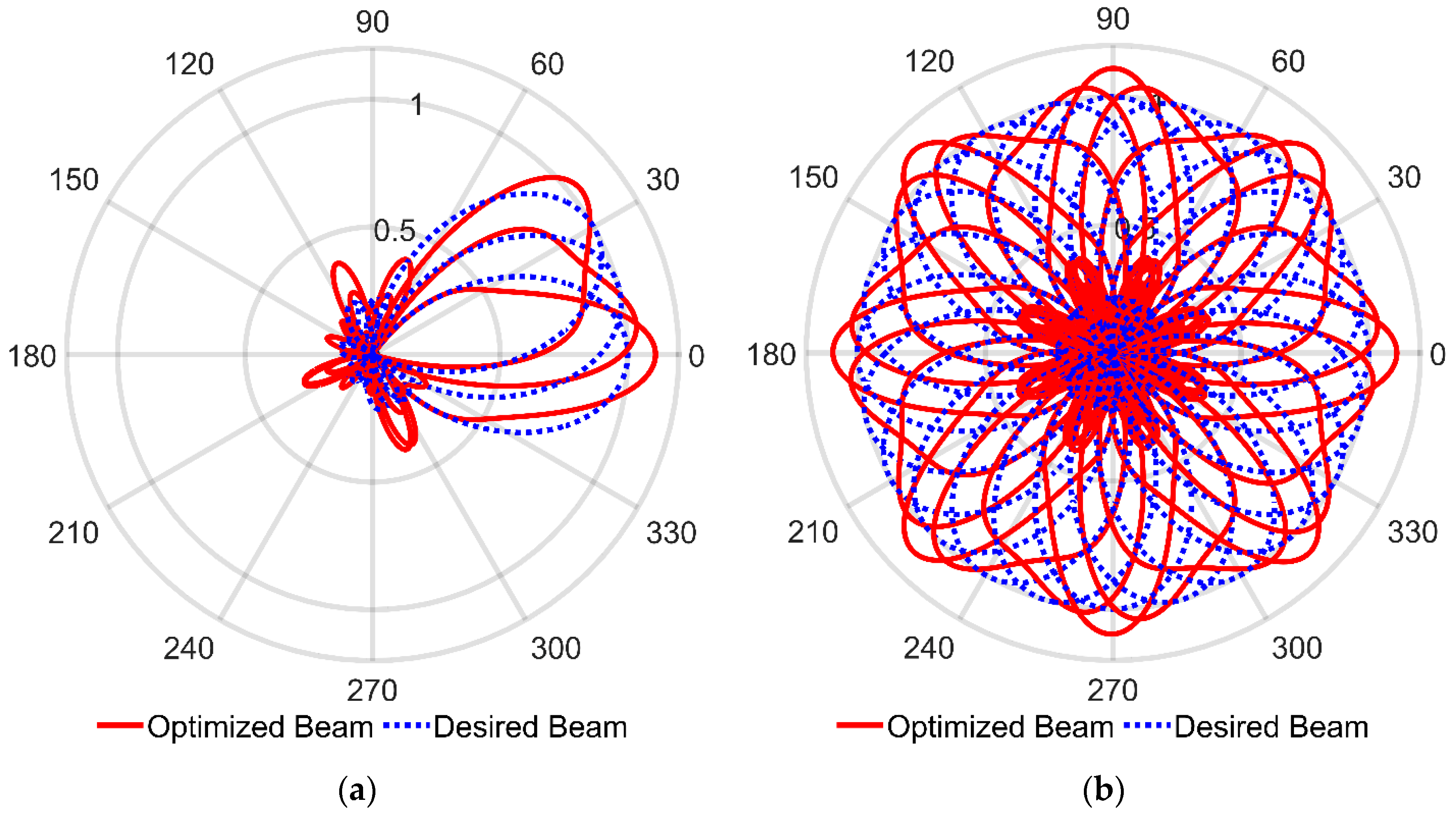 Electronics 11 02658 g009