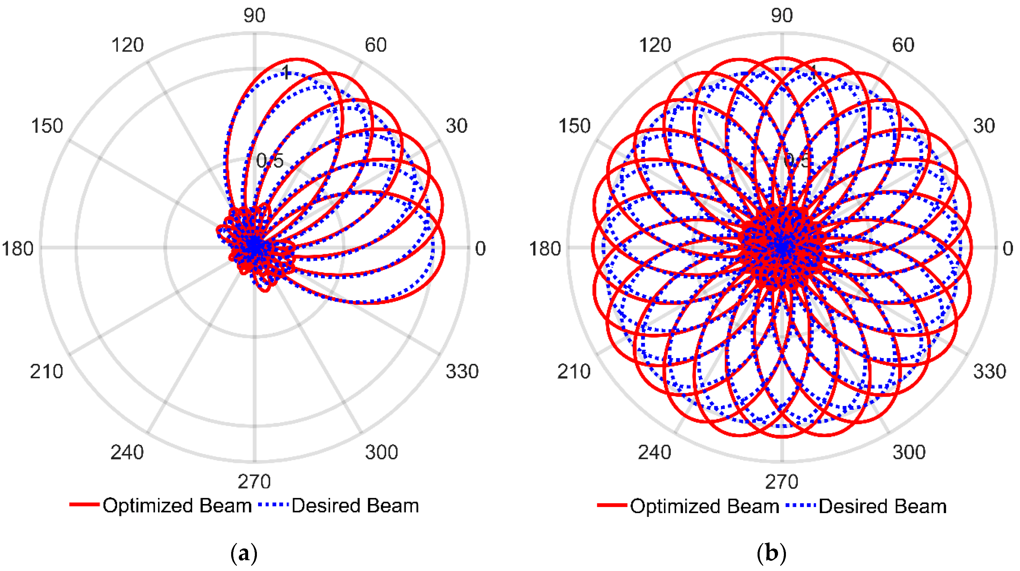 Smart, Fast, and Low Memory Beam-Steering Antenna Configurations for 5G ...