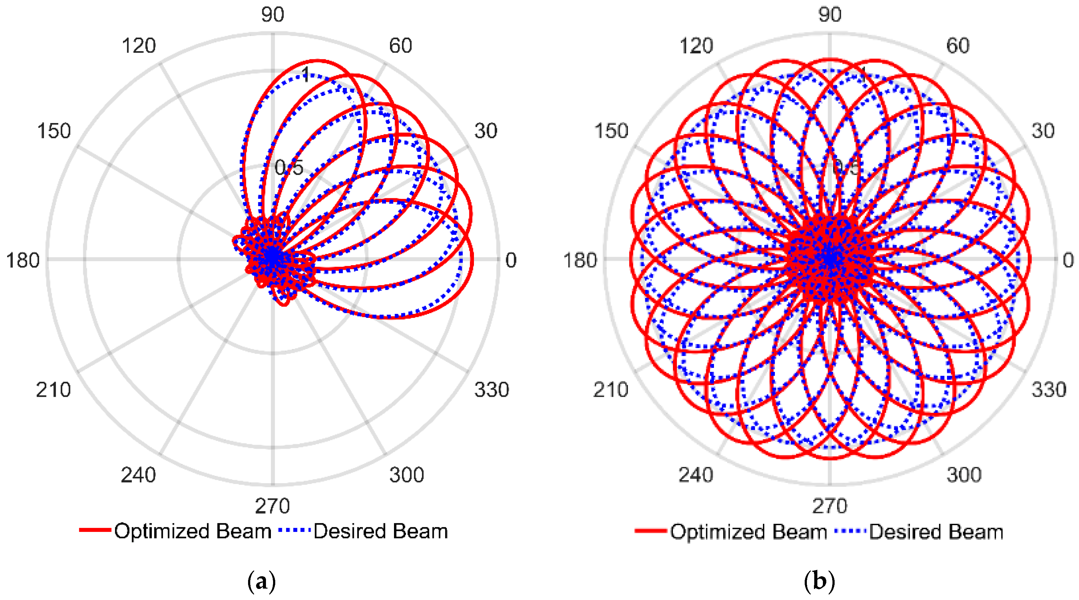 Smart, Fast, and Low Memory Beam-Steering Antenna Configurations for 5G ...