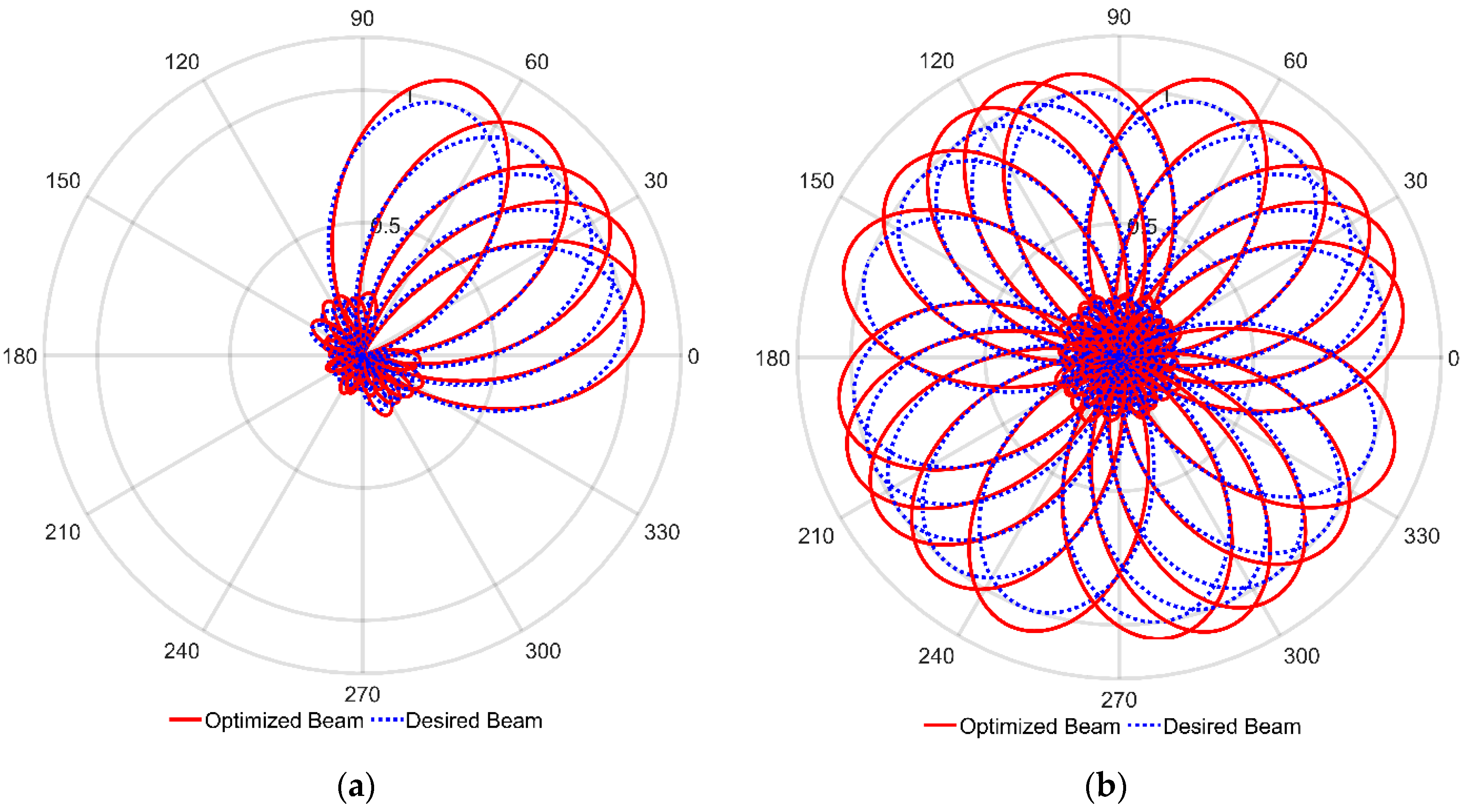Smart, Fast, and Low Memory Beam-Steering Antenna Configurations for 5G ...