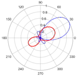 Electronics 11 02658 i002