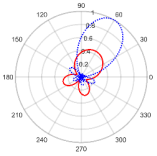 Electronics 11 02658 i003