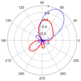 Electronics 11 02658 i007