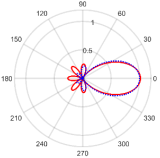 Electronics 11 02658 i008