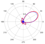 Electronics 11 02658 i011