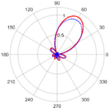 Electronics 11 02658 i021