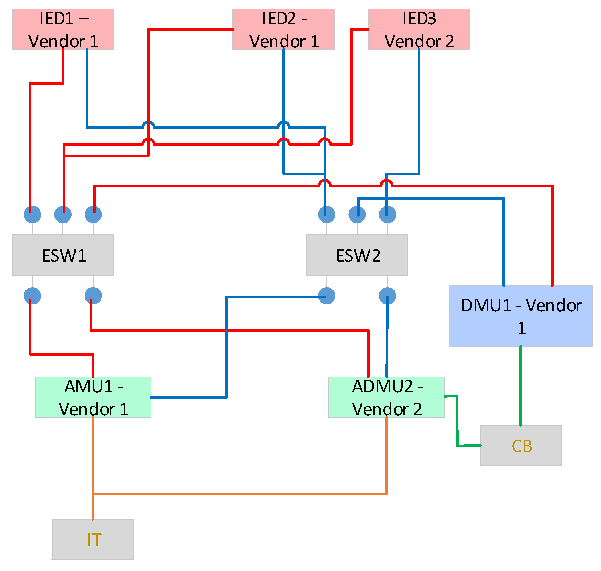 Electronics 11 02659 g001