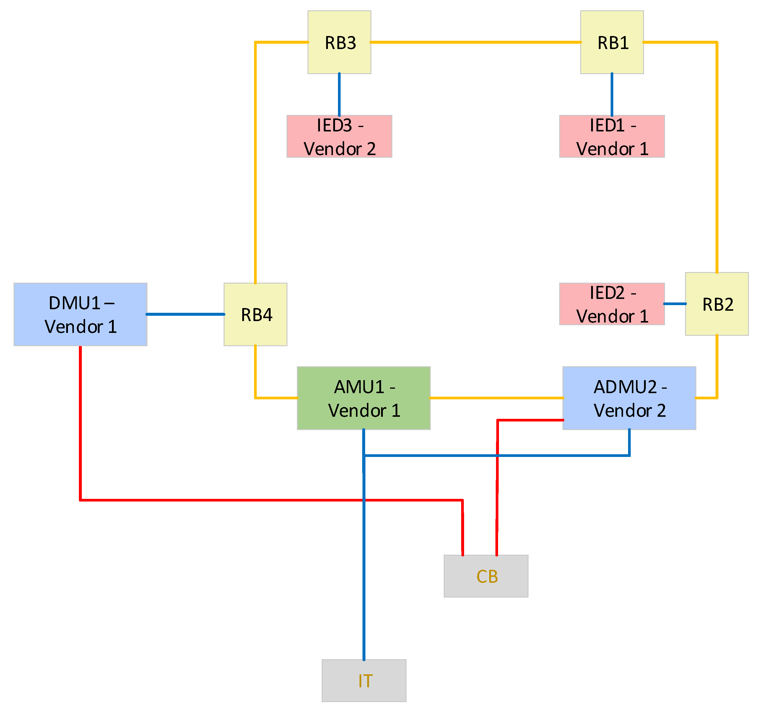 Electronics 11 02659 g002