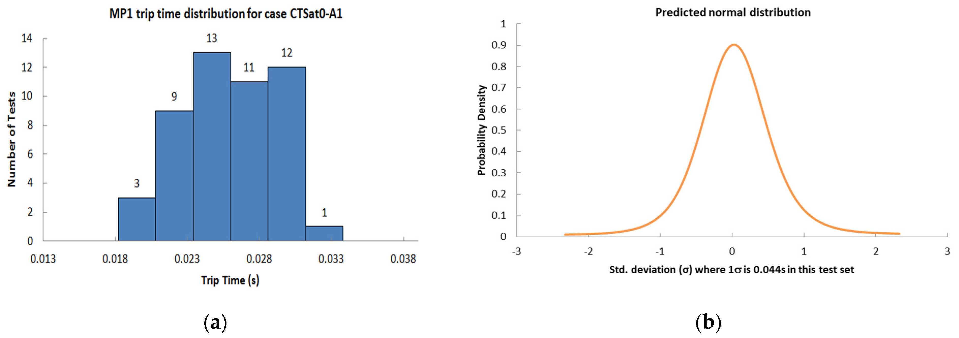 Electronics 11 02659 g009
