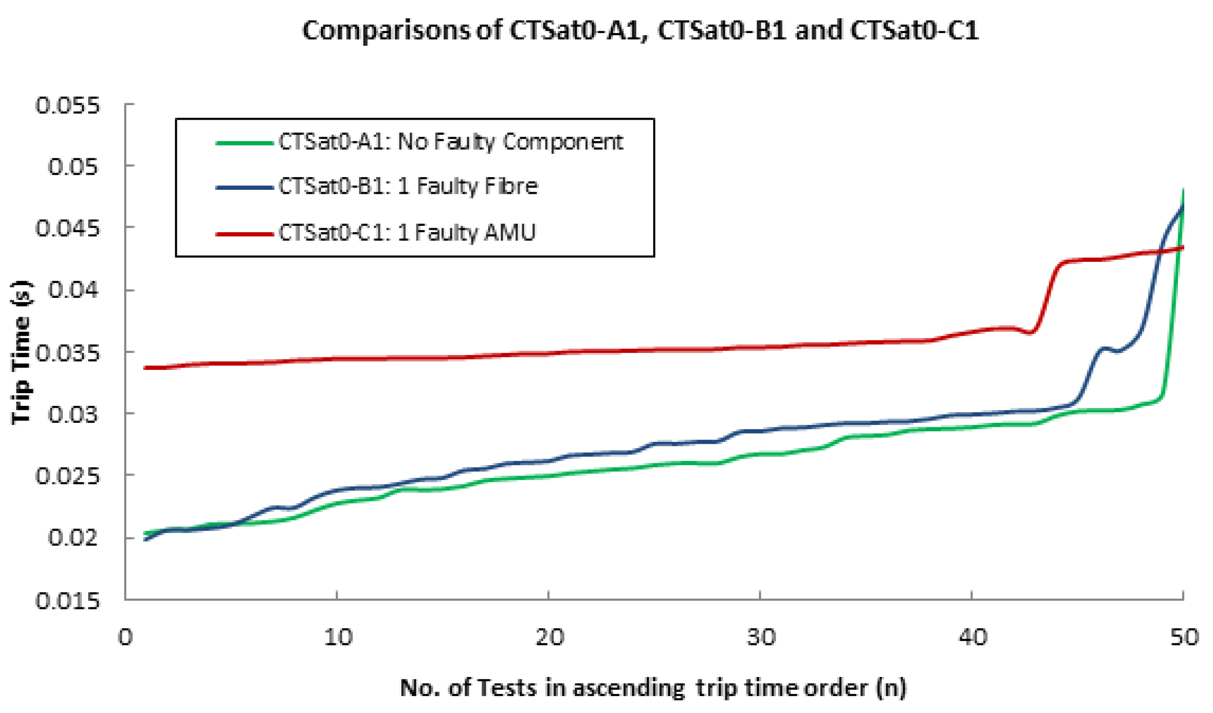 Electronics 11 02659 g013