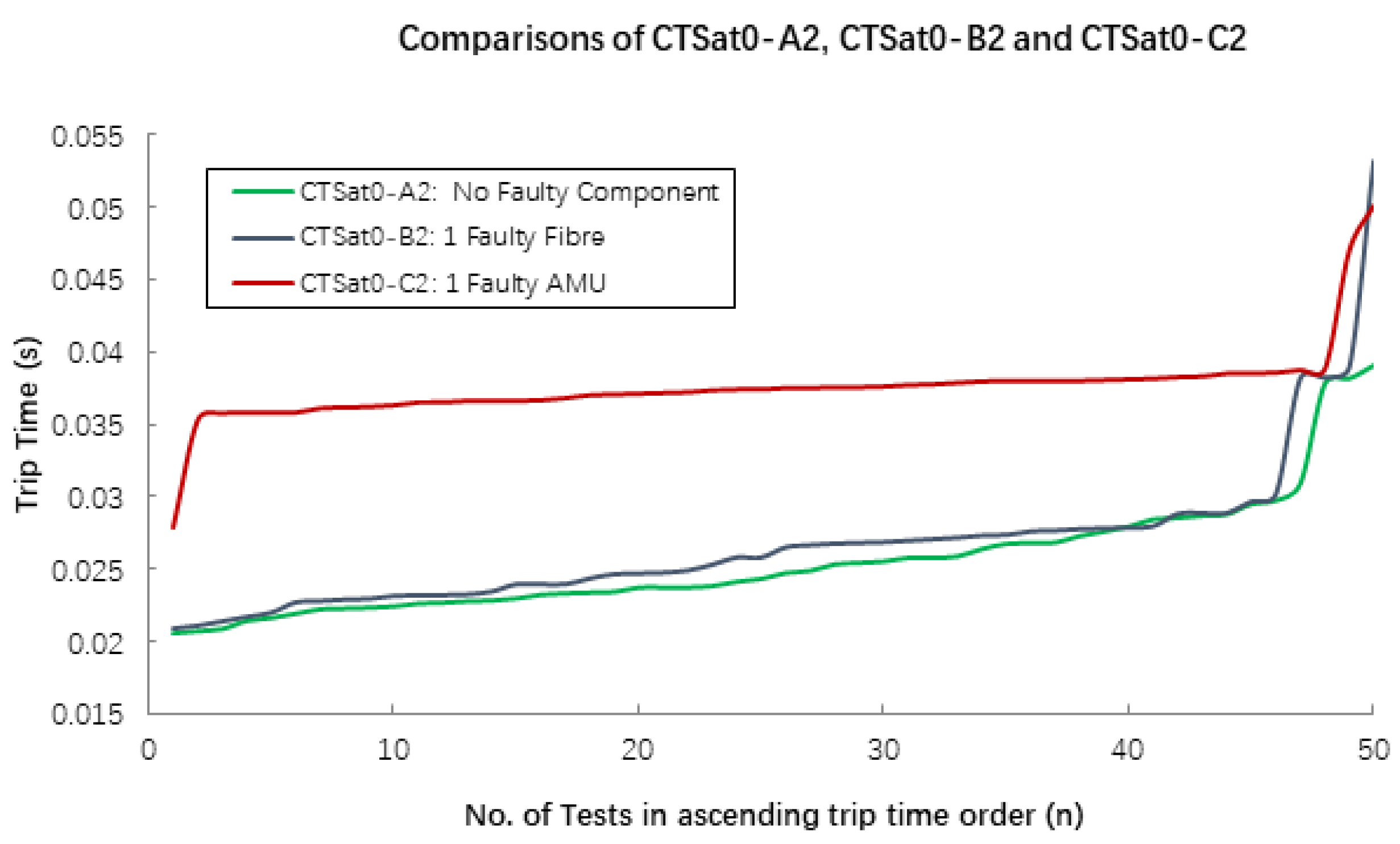 Electronics 11 02659 g015