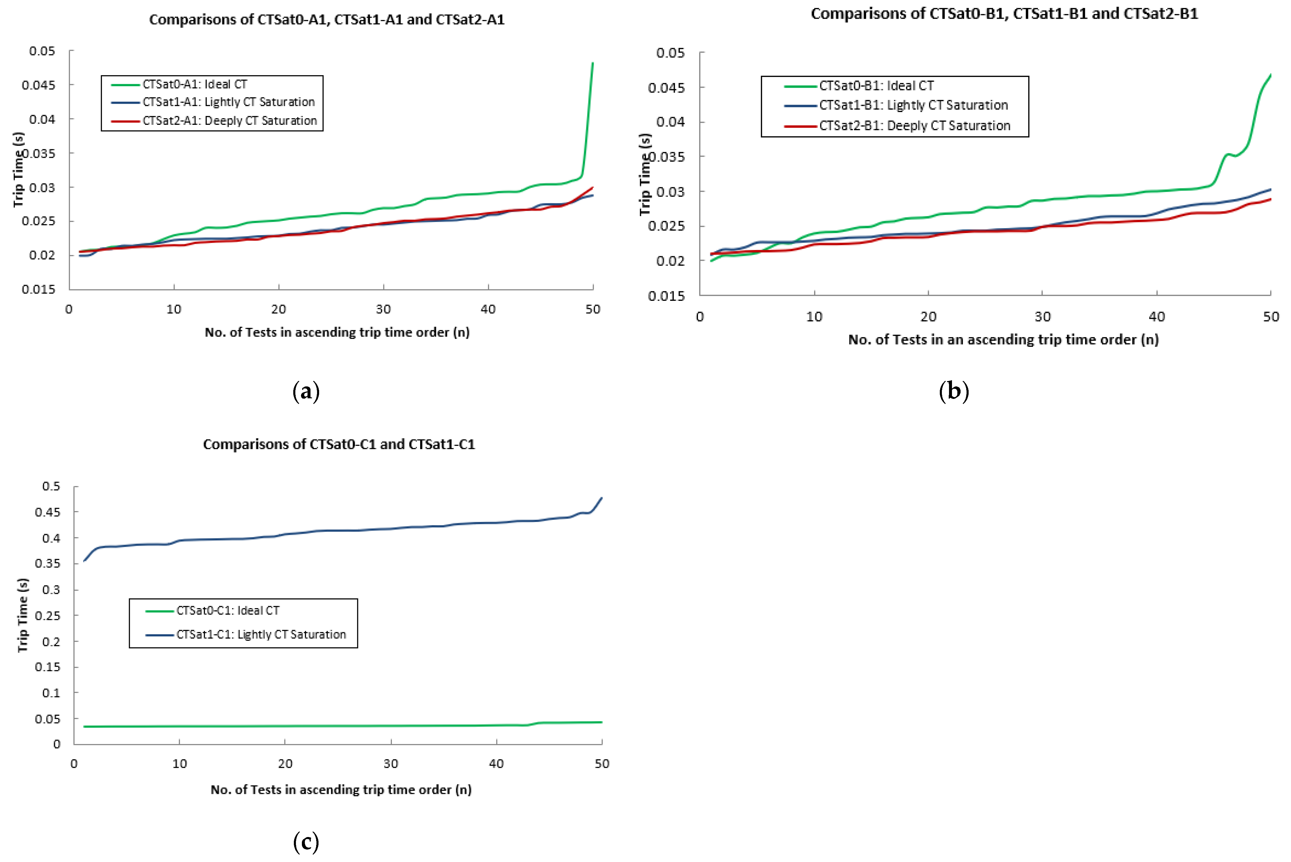 Electronics 11 02659 g022