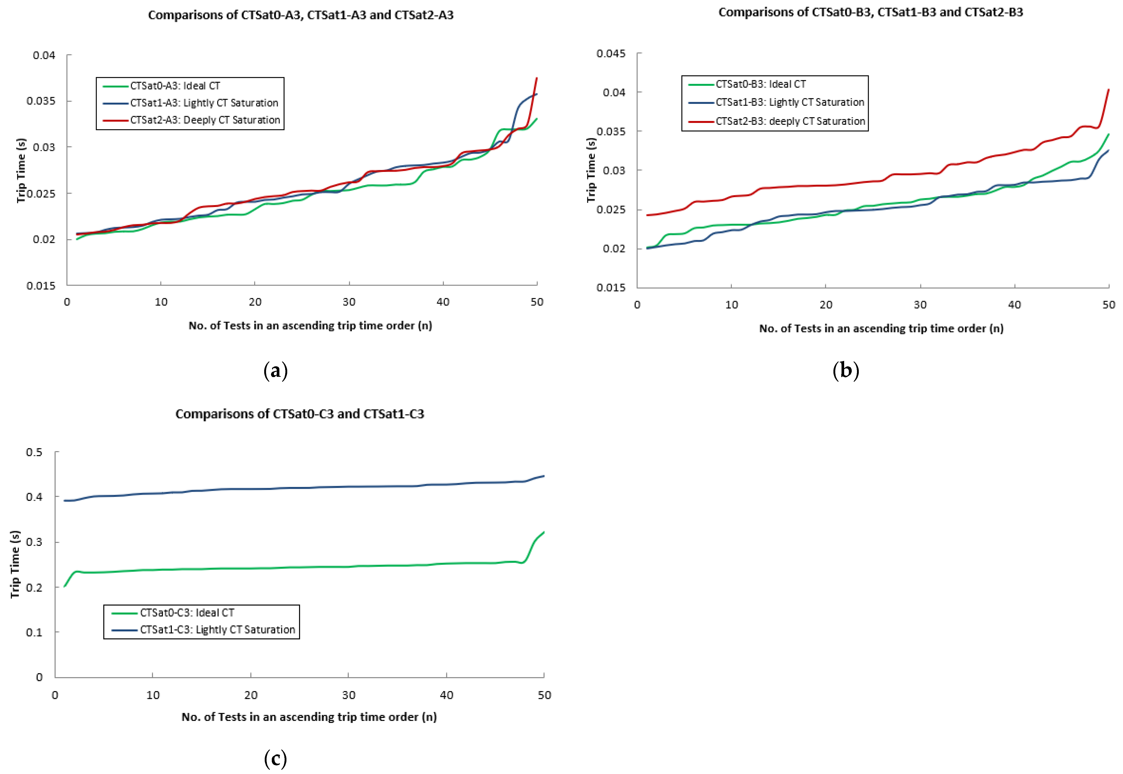 Electronics 11 02659 g023