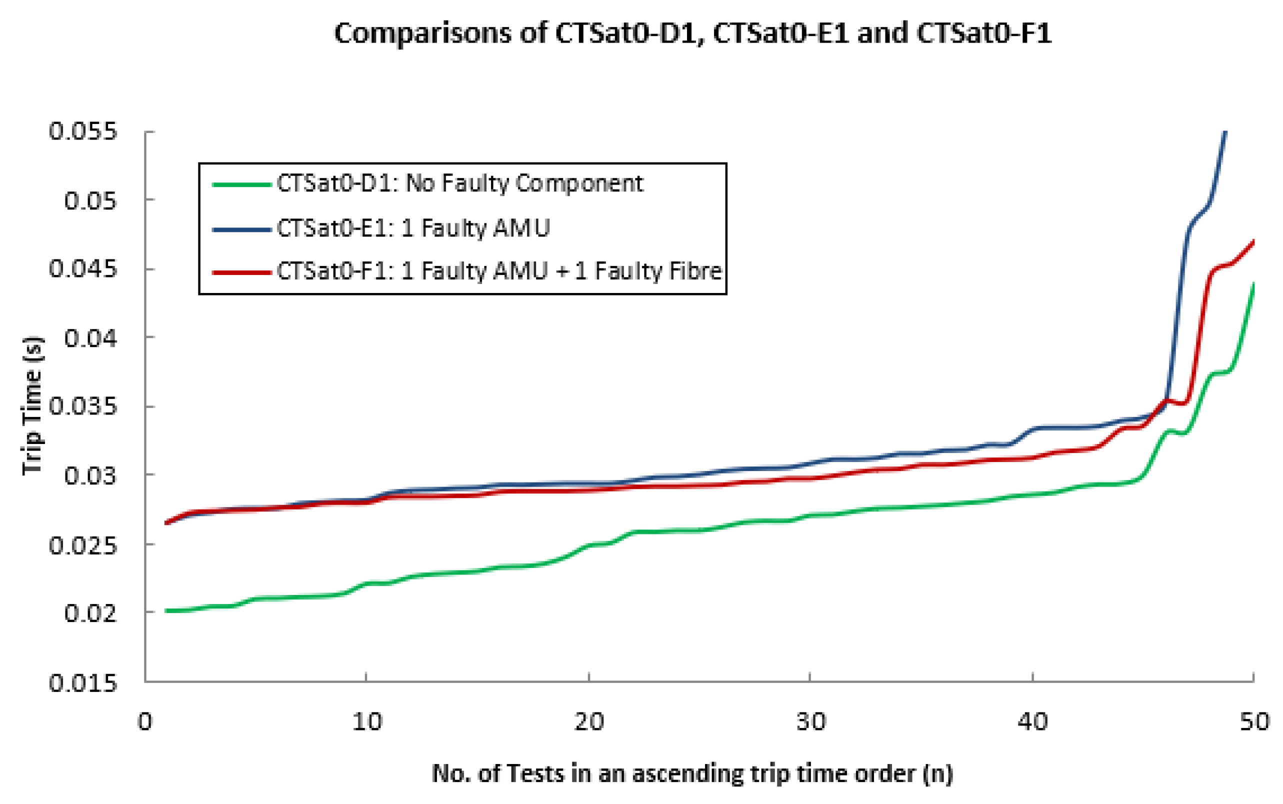Electronics 11 02659 g027