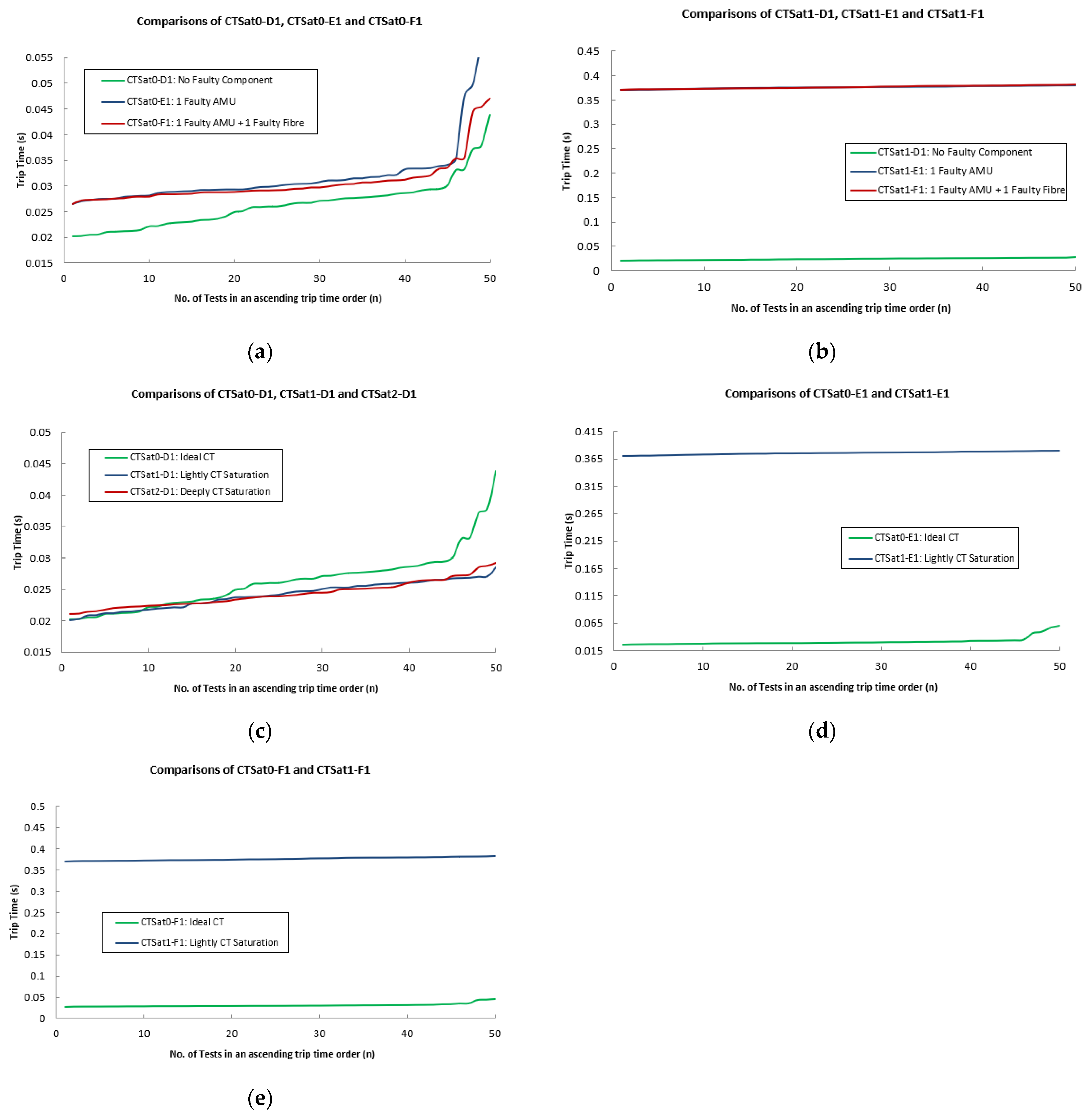 Electronics 11 02659 g032