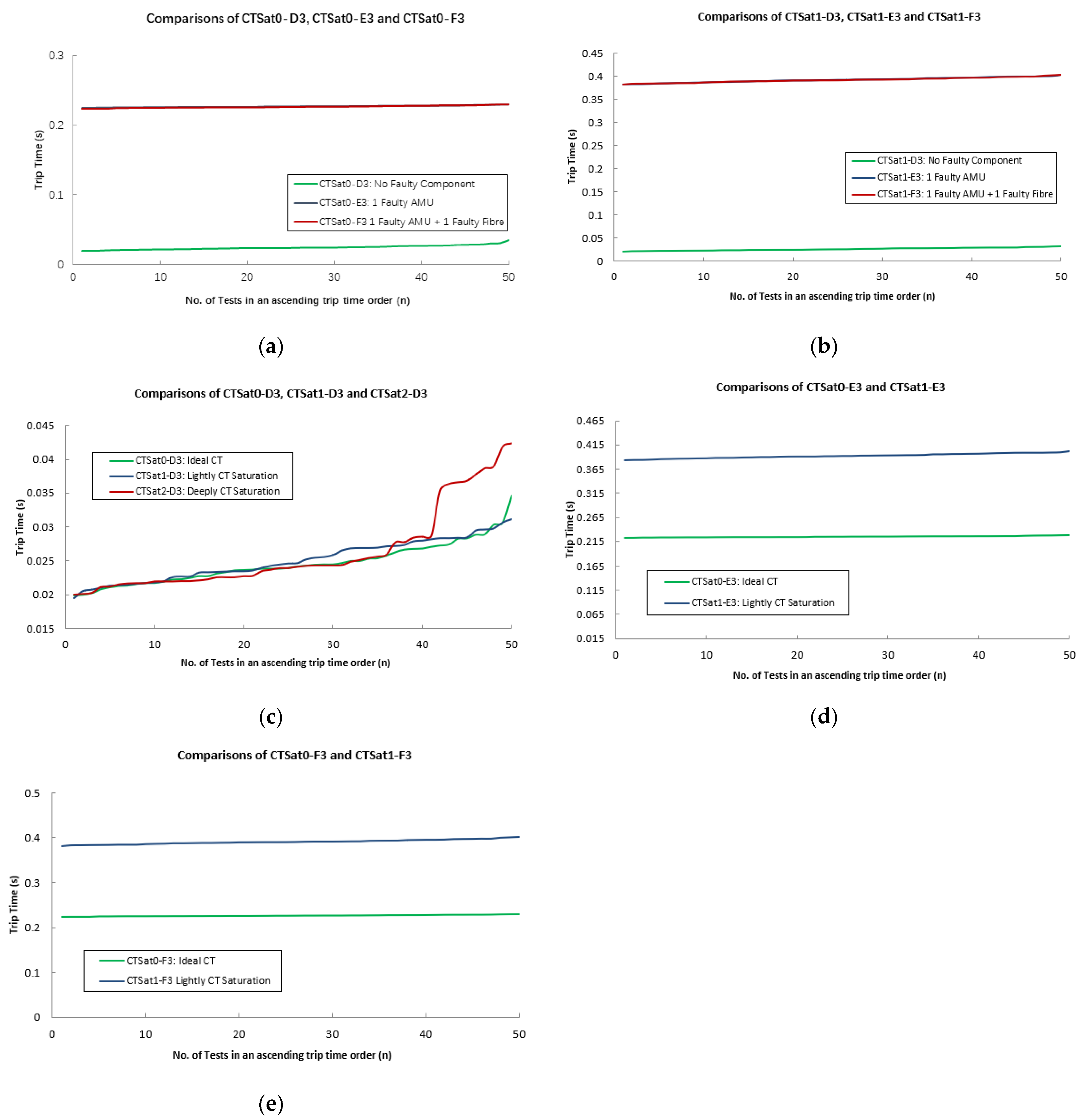 Electronics 11 02659 g033