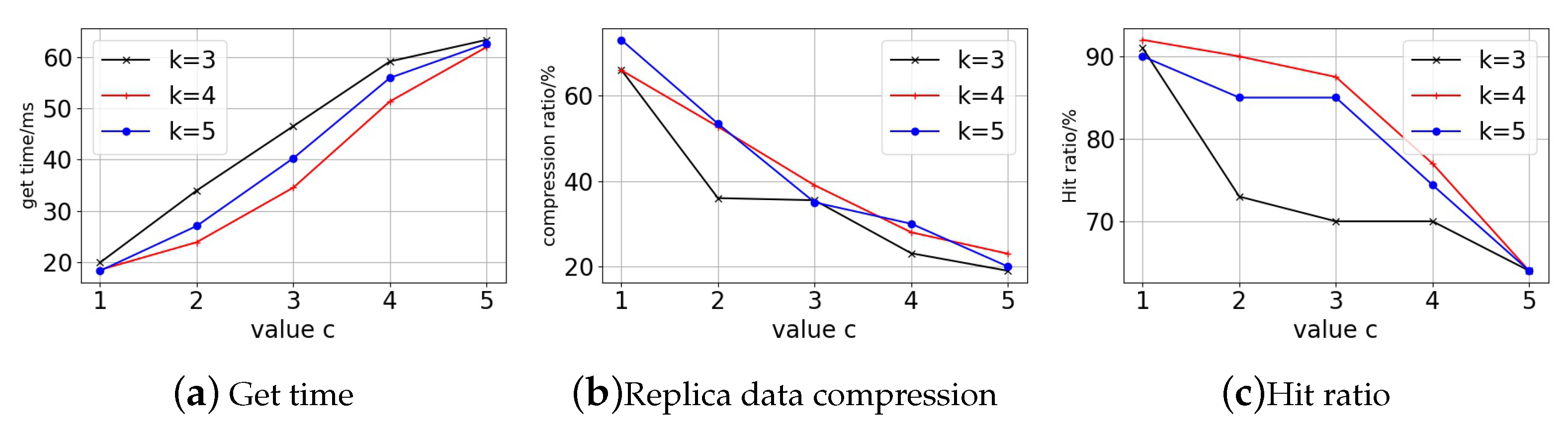 Electronics 11 02661 g011 550