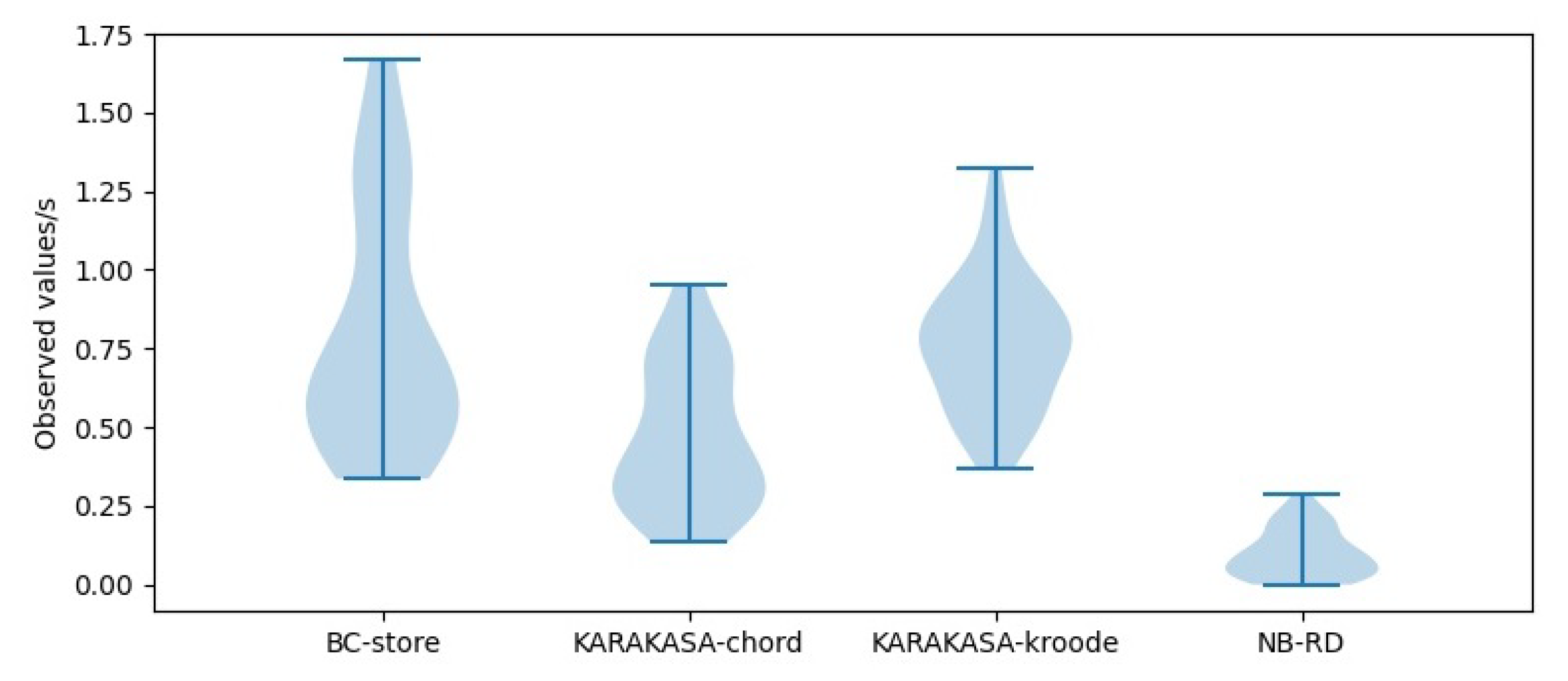 Electronics 11 02661 g014 550