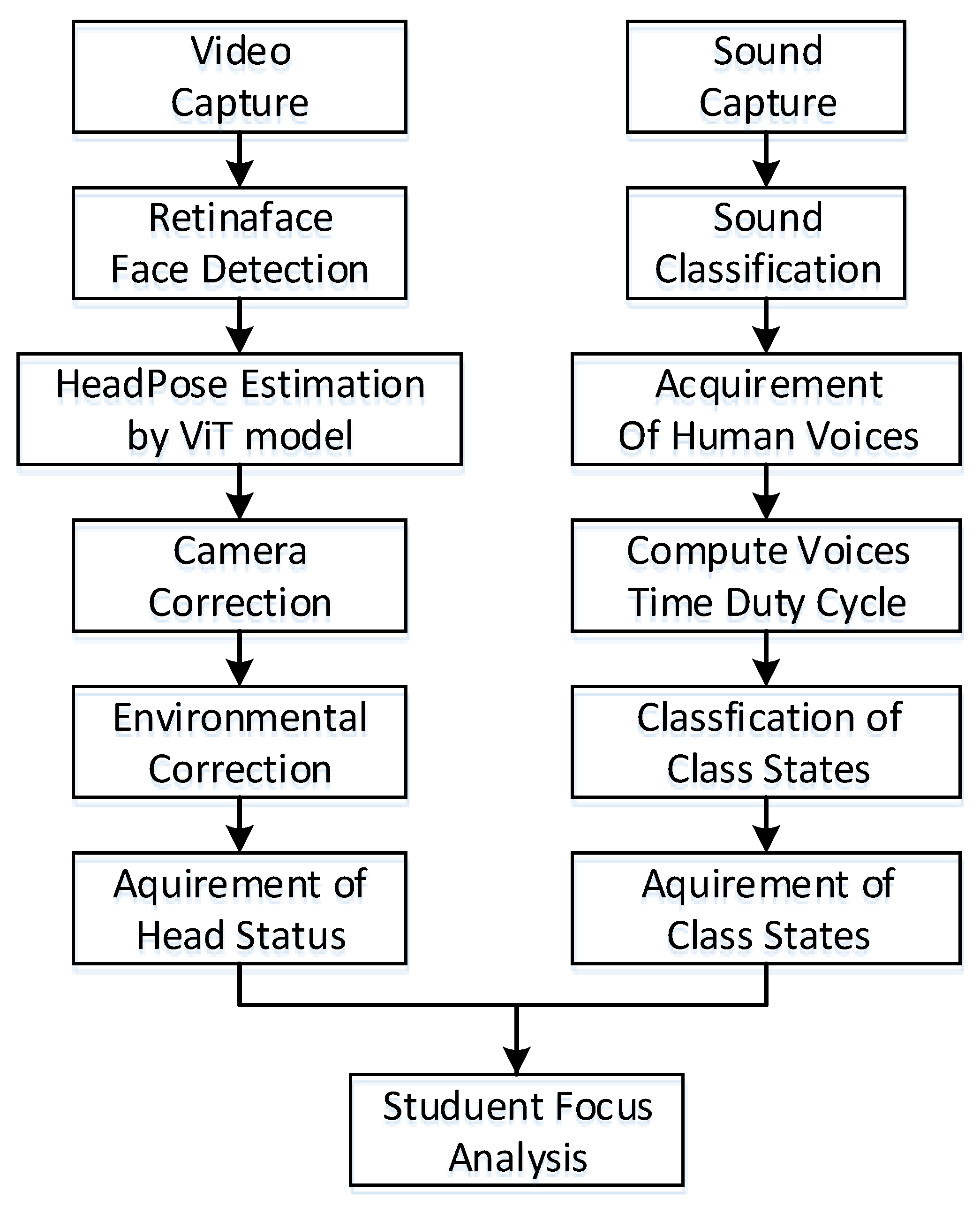 Electronics 11 02663 g001 550
