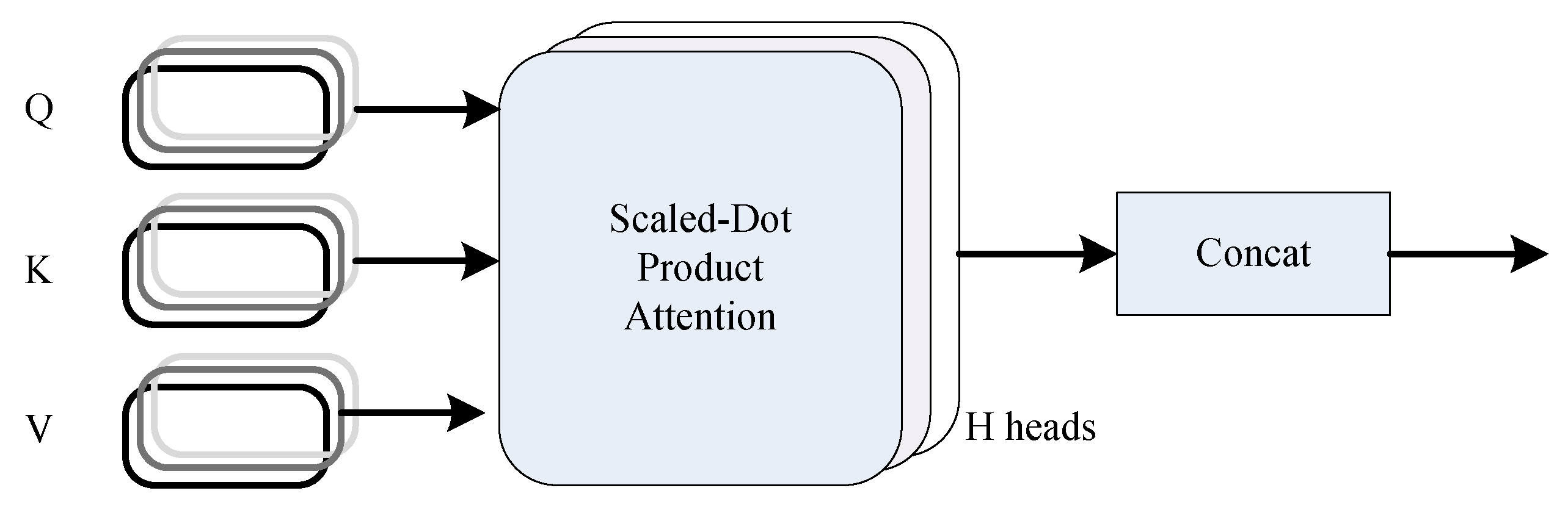 Electronics 11 02663 g004 550
