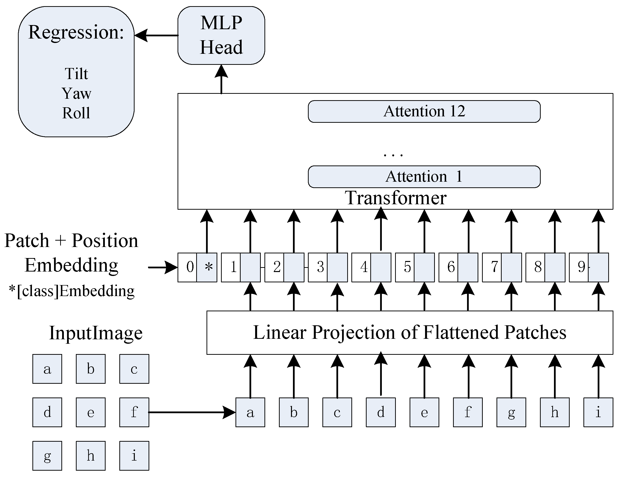 Electronics 11 02663 g005 550