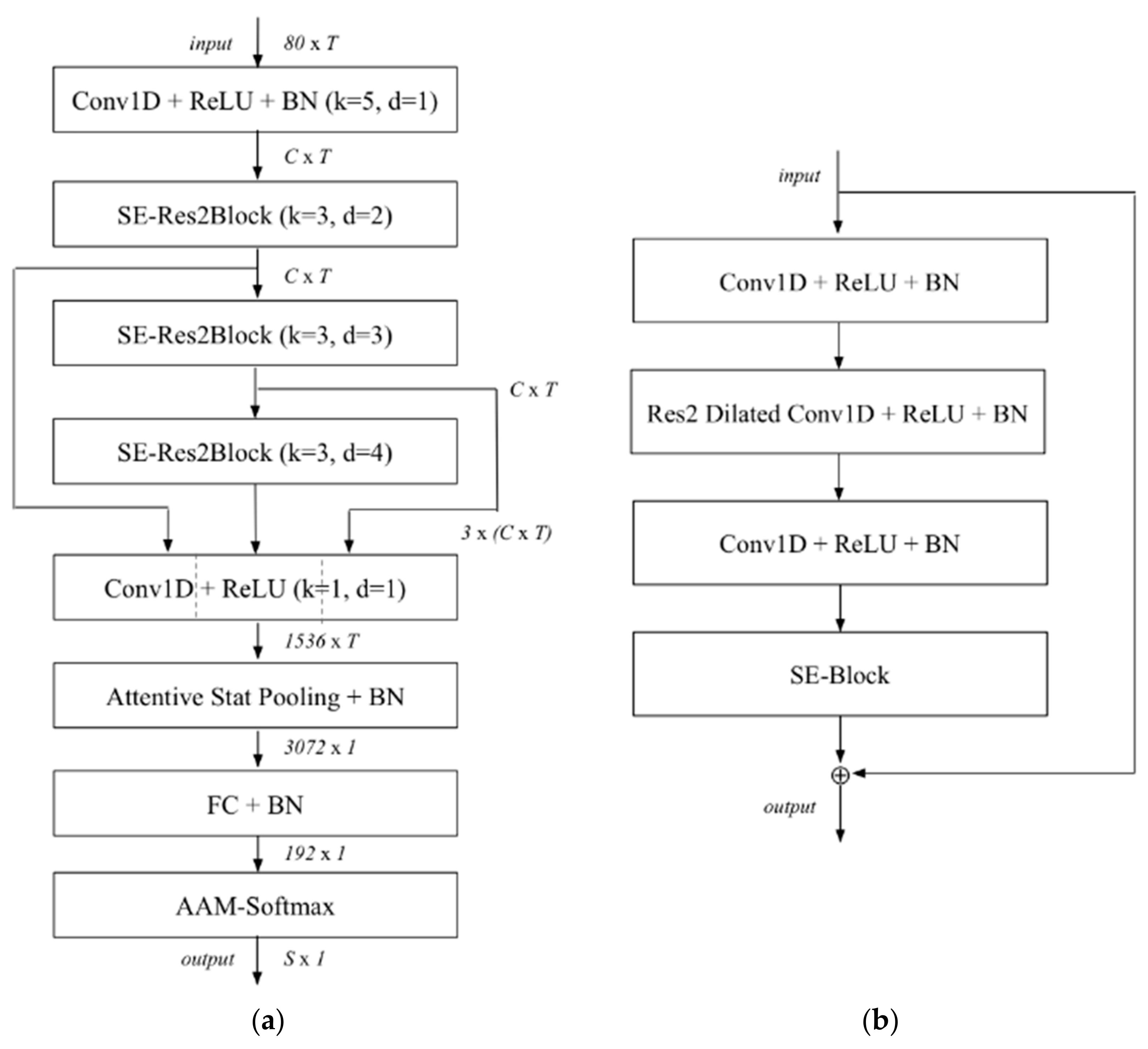 Electronics 11 02663 g007 550