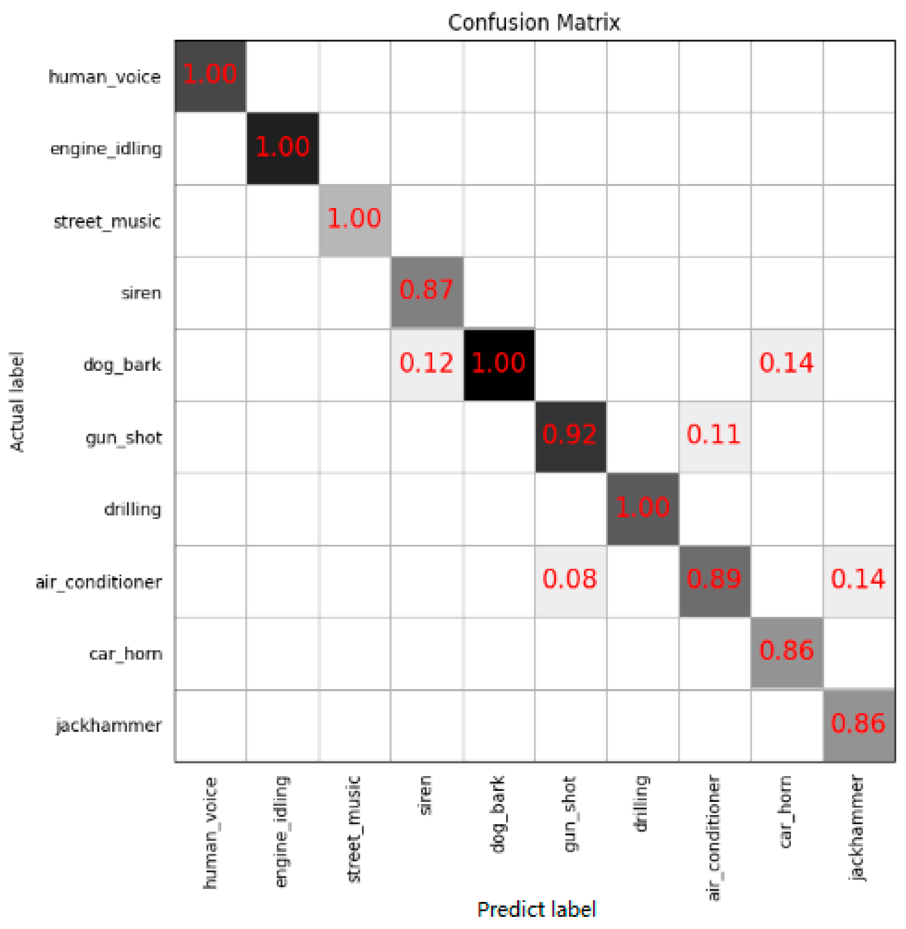 Electronics 11 02663 g008 550