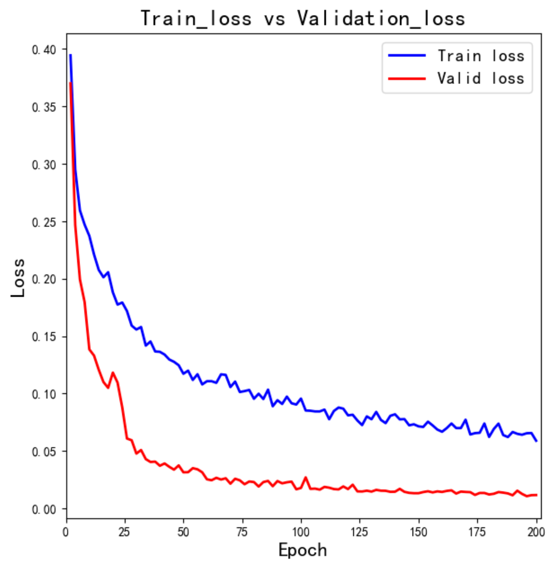 Electronics 11 02663 g010 550
